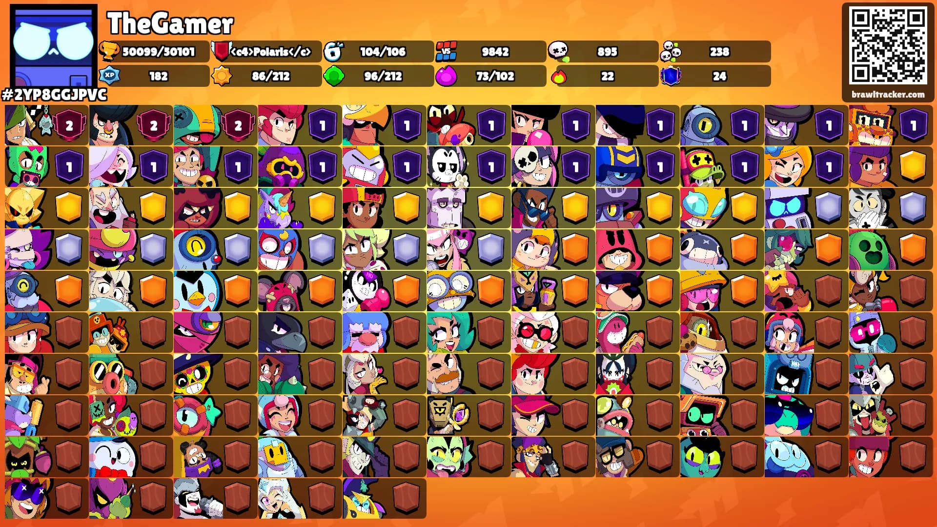 TheGamer's Ranks