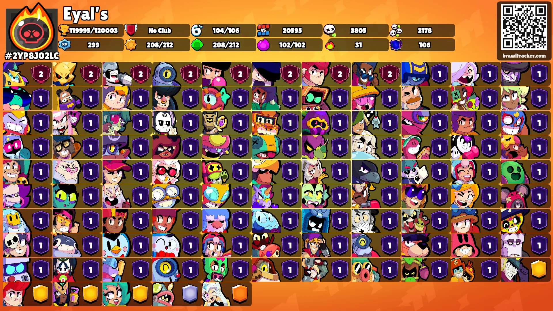Eyal’s's Ranks