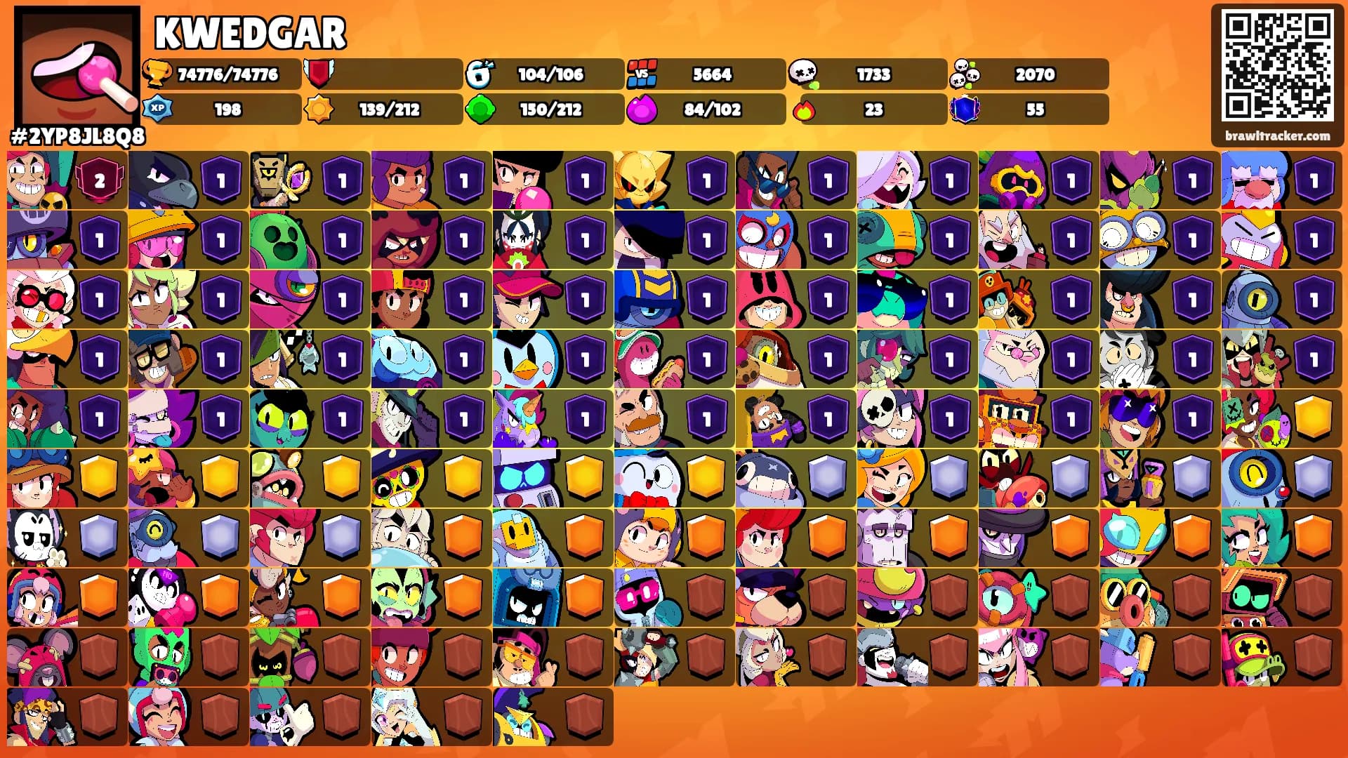KWEDGAR's Ranks