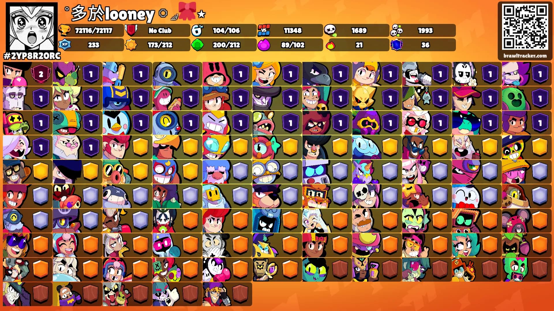 ˚多於looney ༘🎀⋆'s Ranks