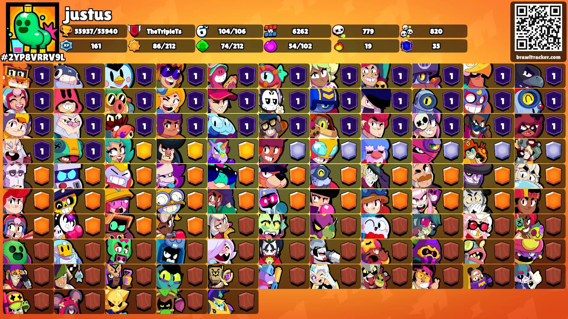 justus's Ranks