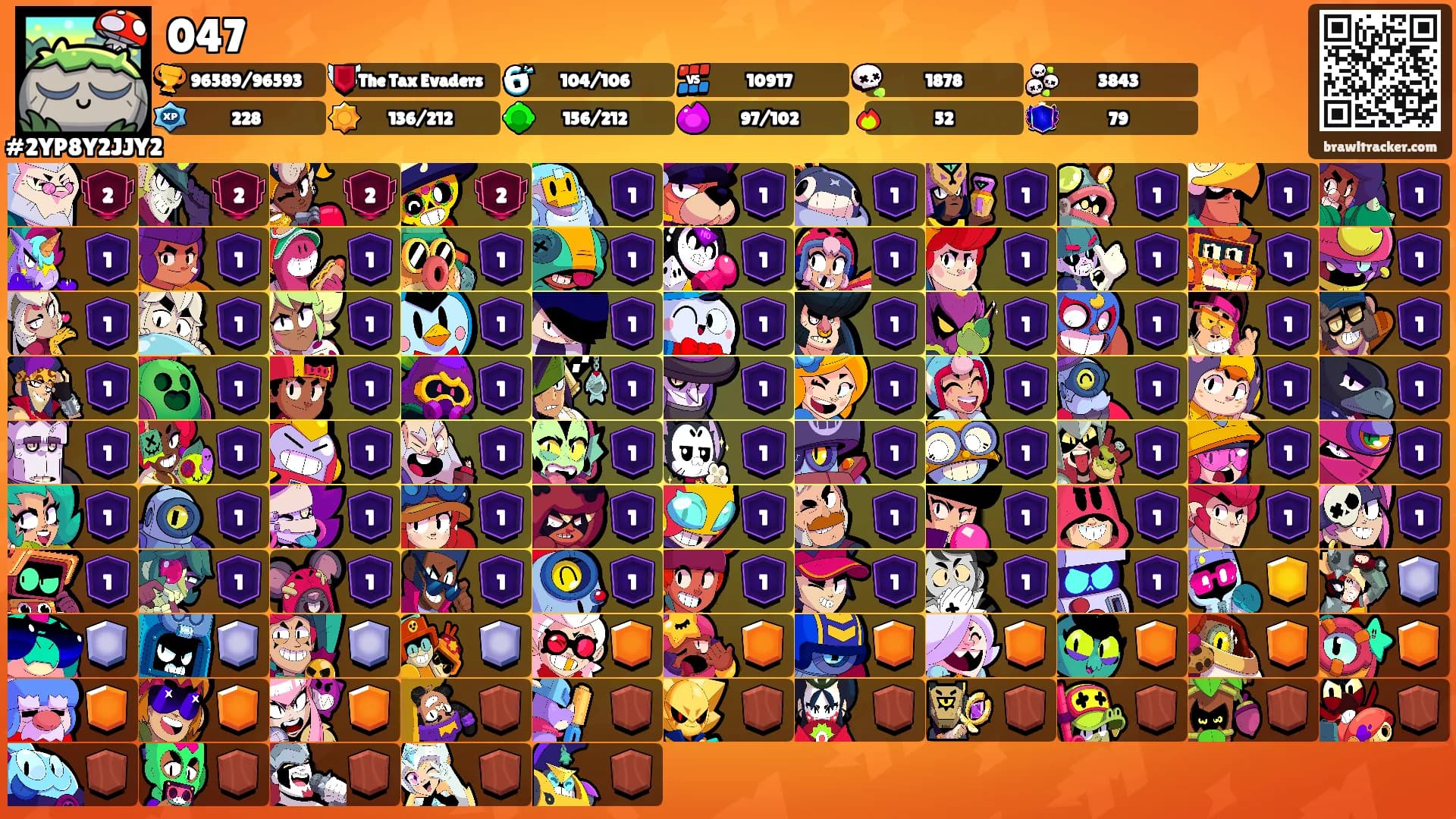 047's Ranks