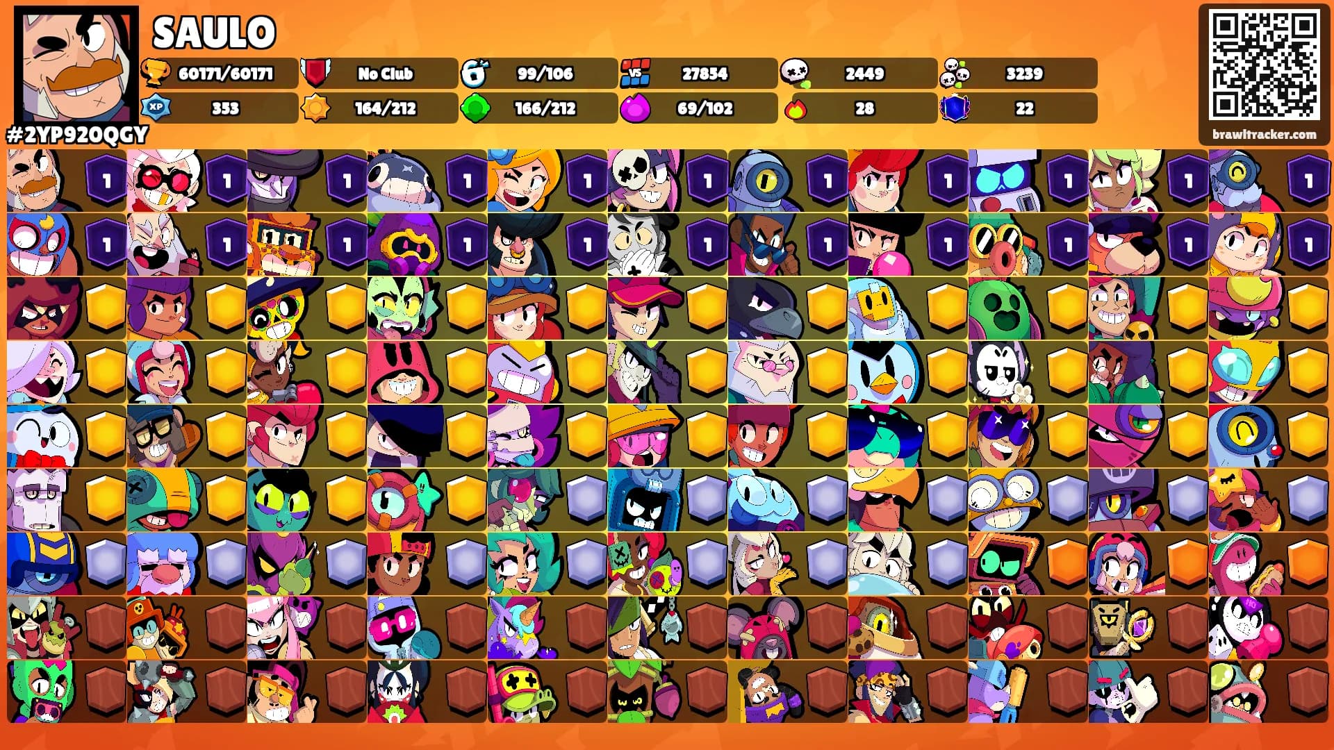SAULO's Ranks