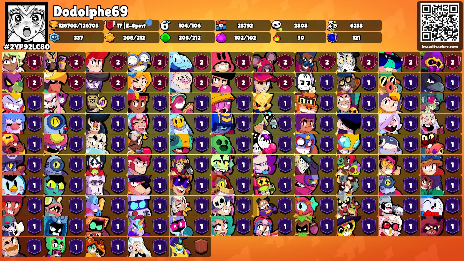 Dodolphe69's Ranks