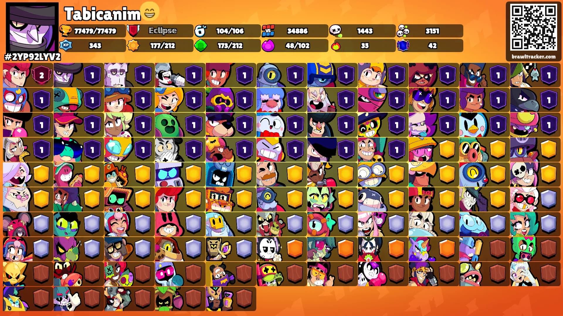 Tabicanim😁's Ranks