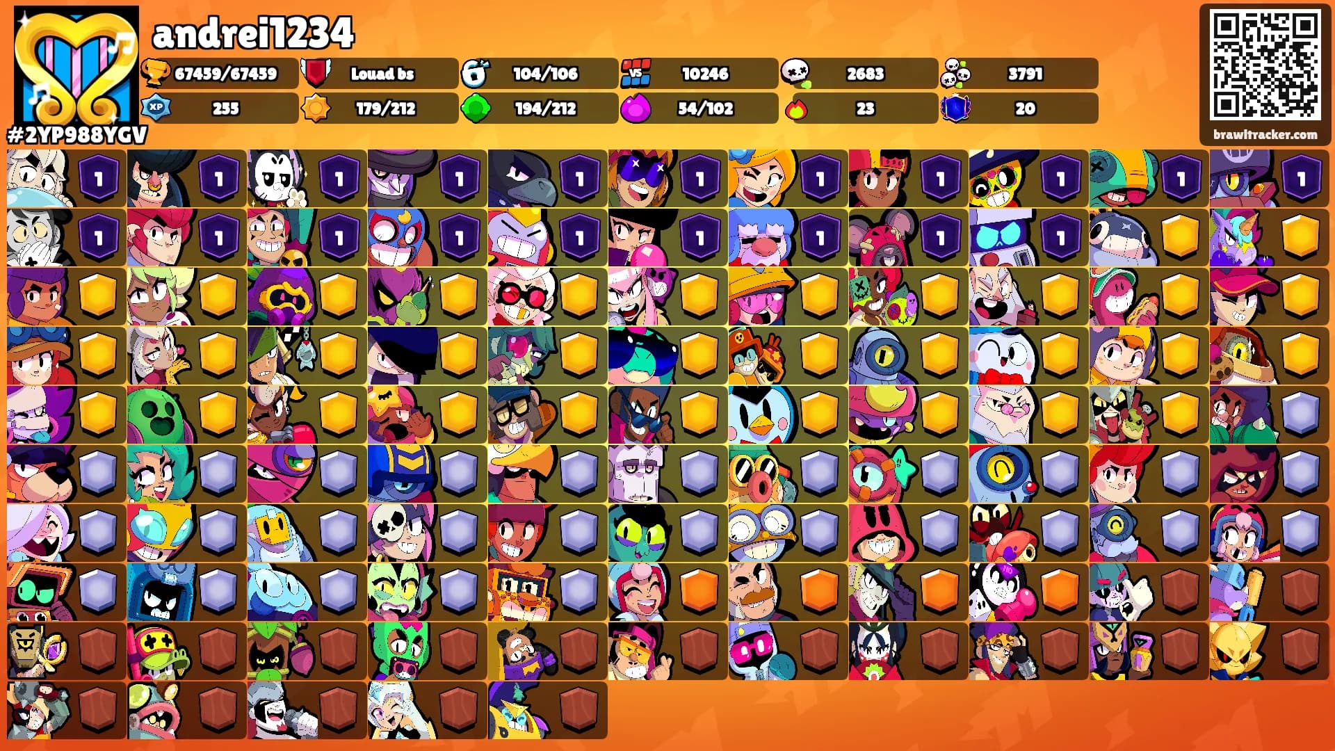 andrei1234's Ranks