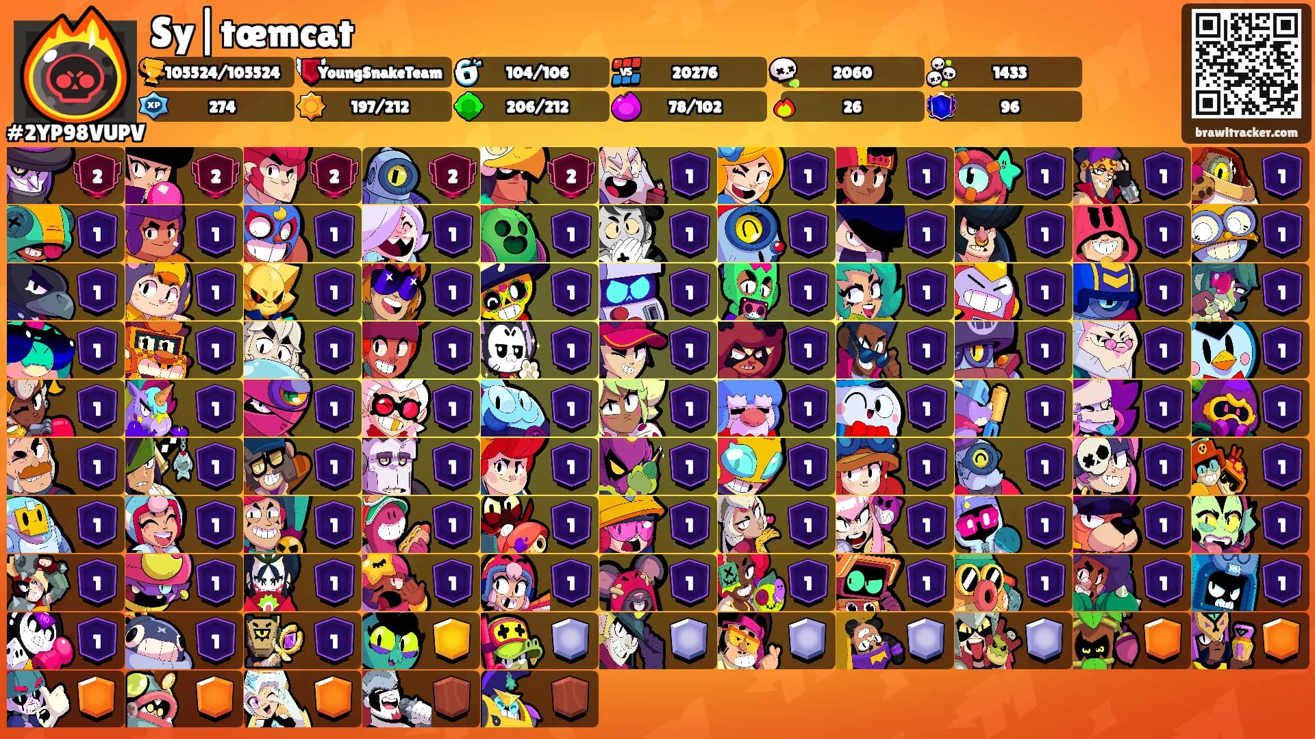 Sy|tœmcat's Ranks