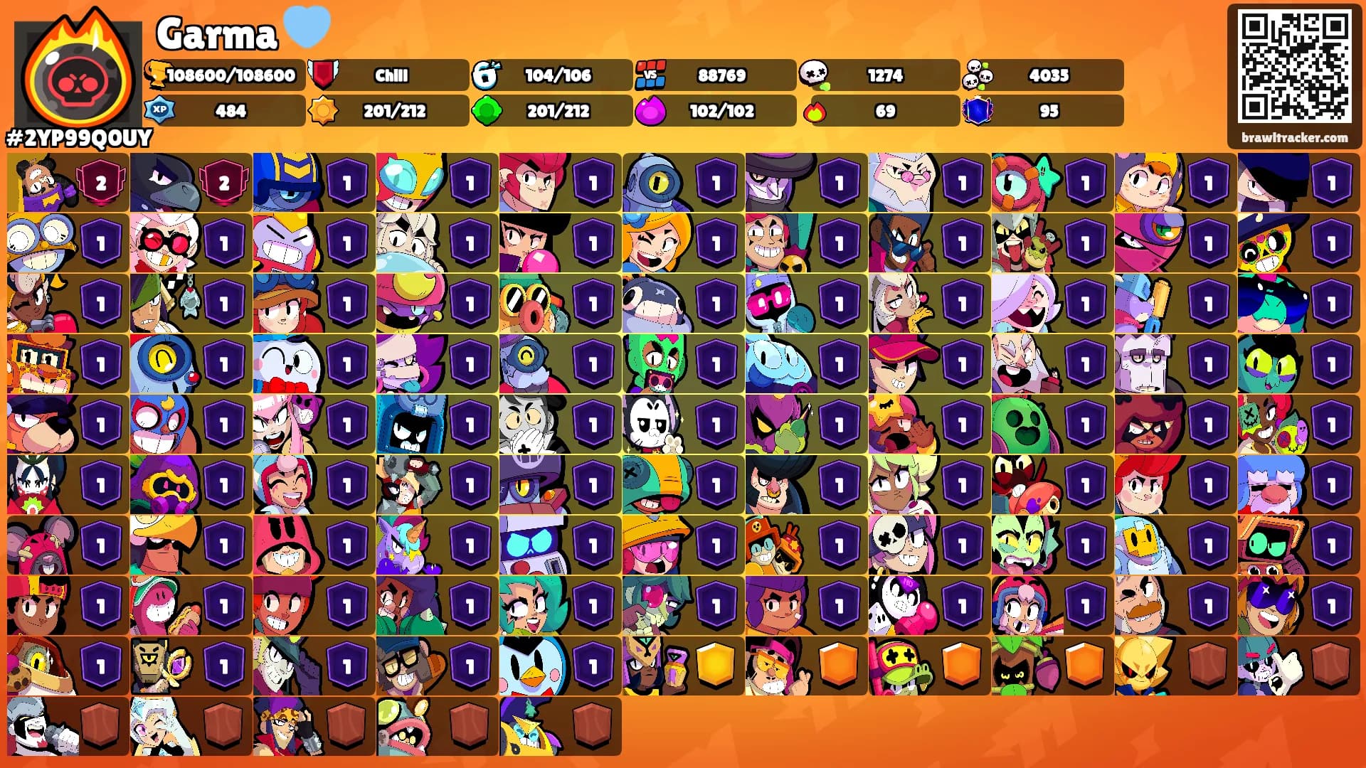 Garma 🩵's Ranks