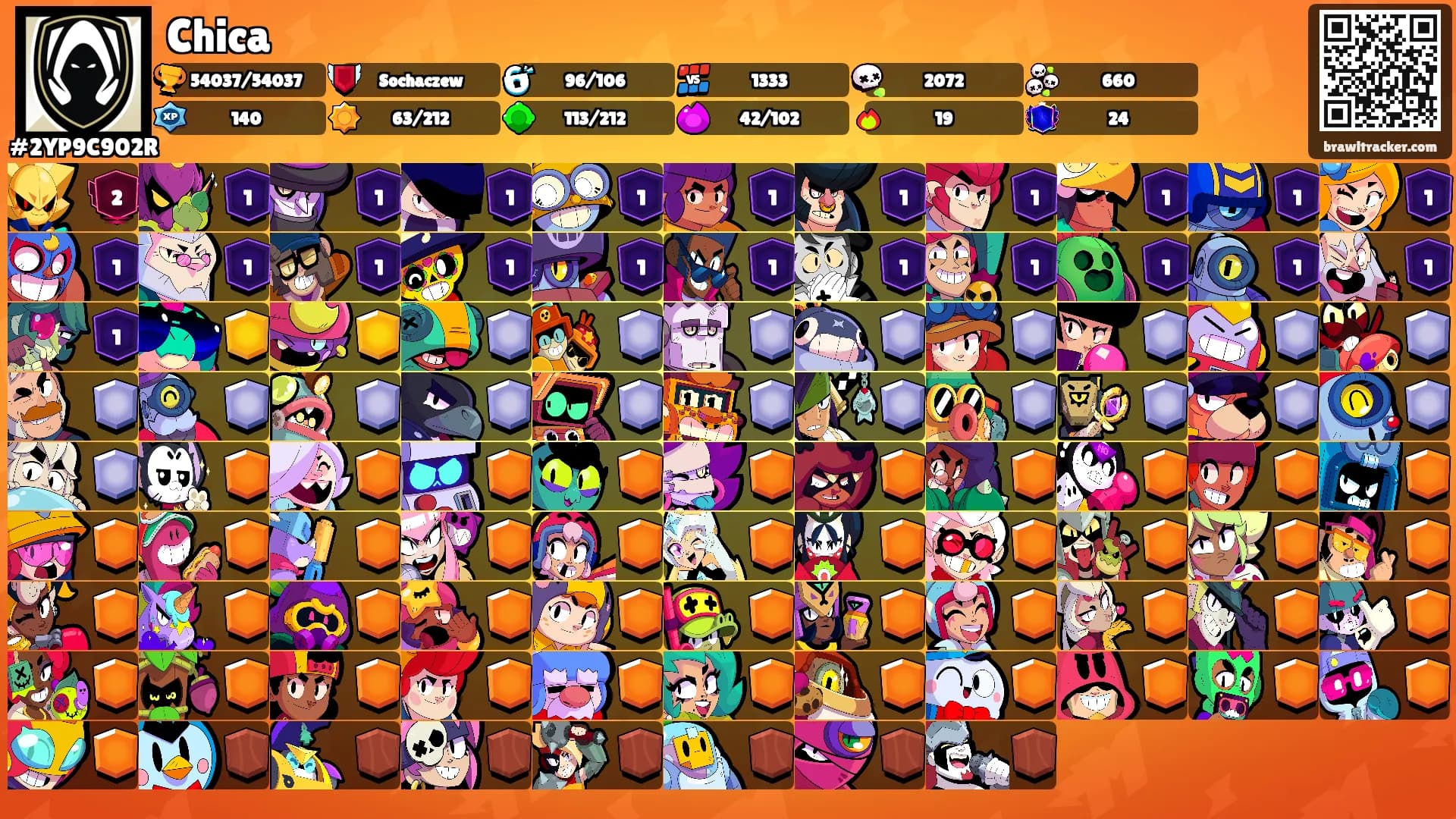 Chica's Ranks