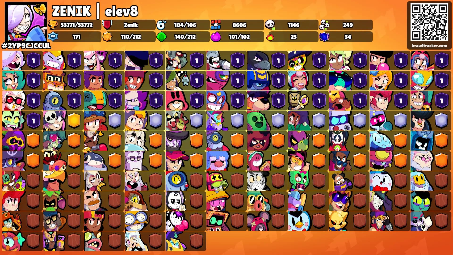 ZENIK | elev8's Ranks