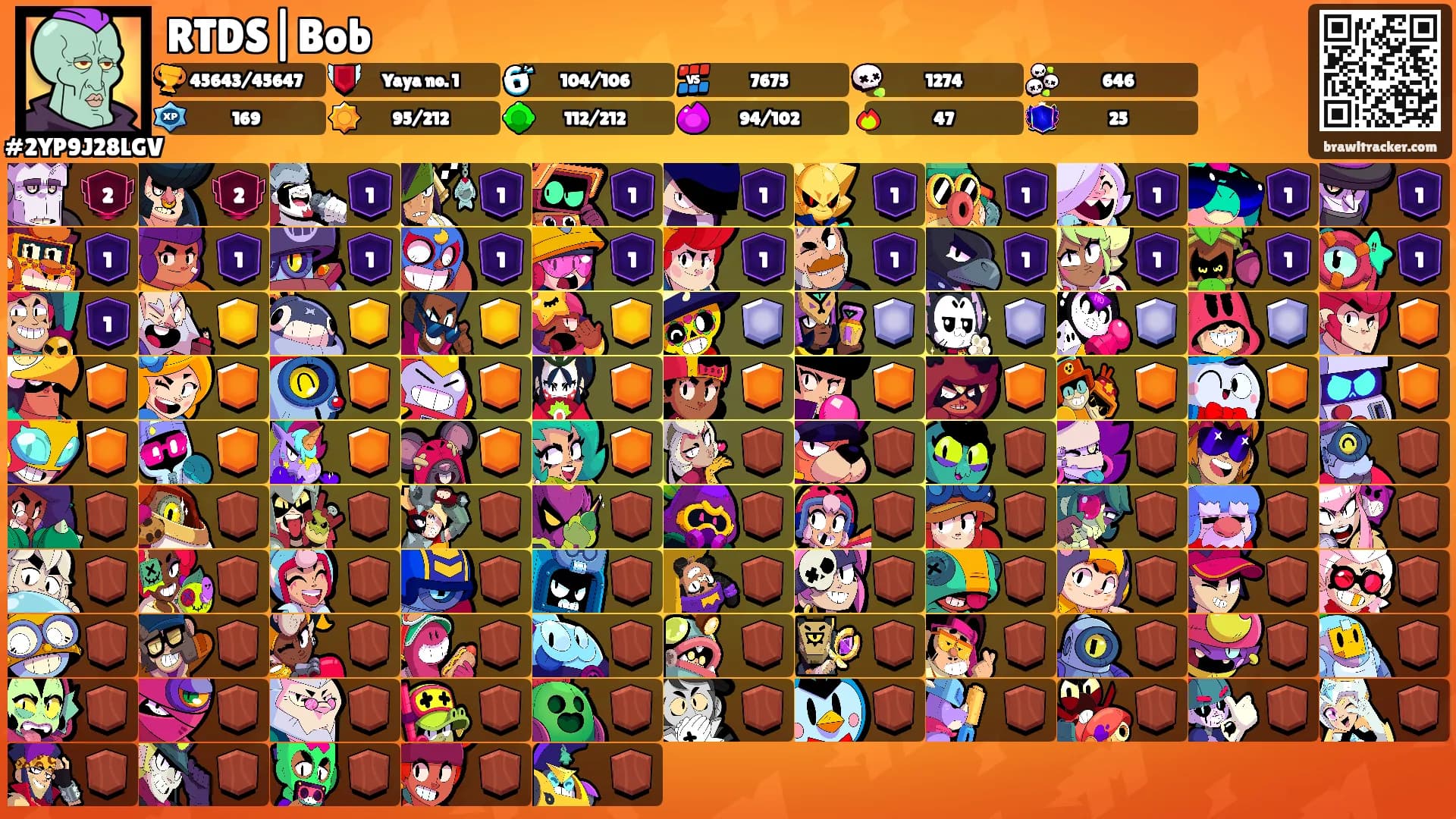 RTDS|Bob's Ranks