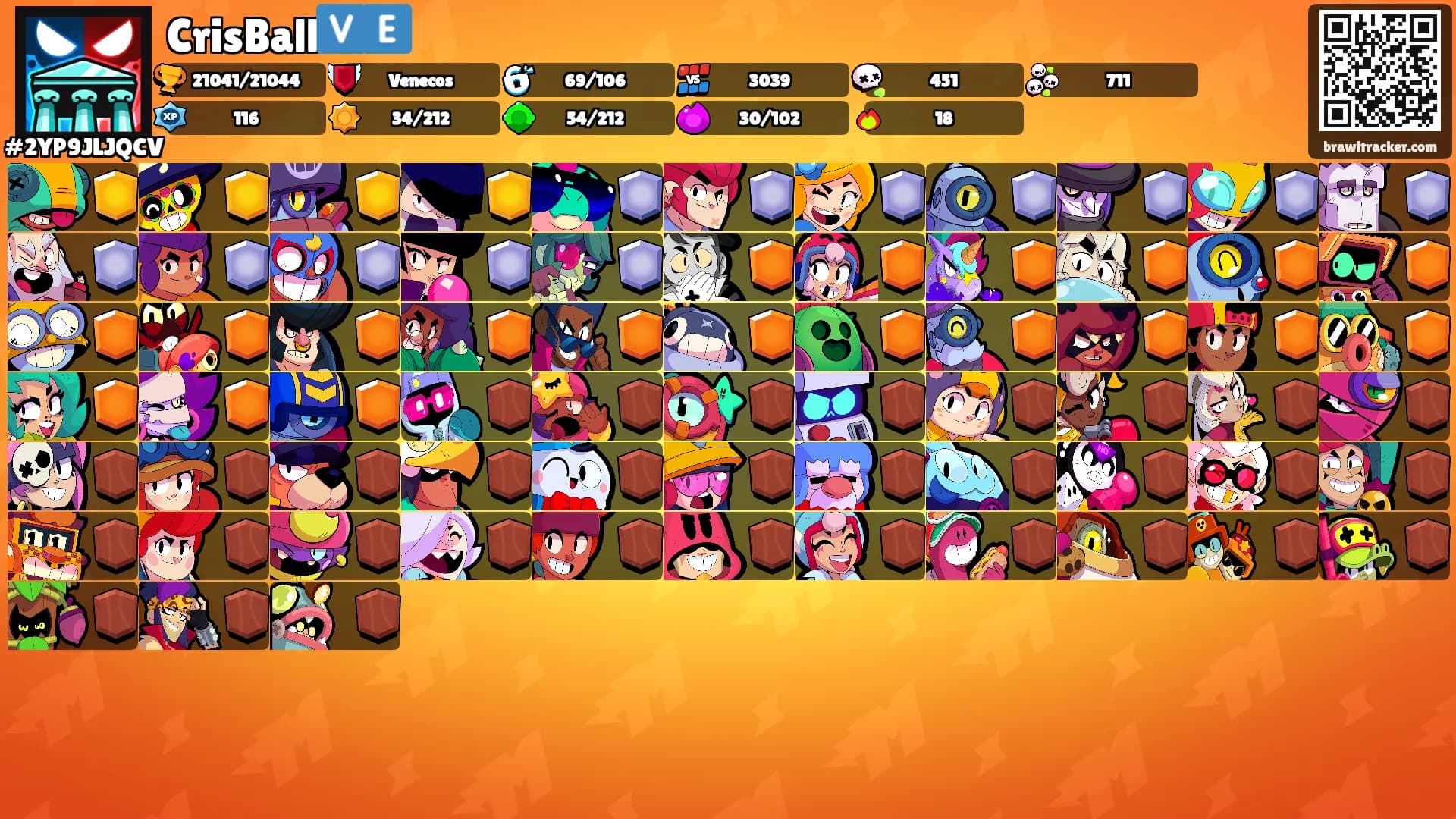 CrisBall🇻🇪's Ranks