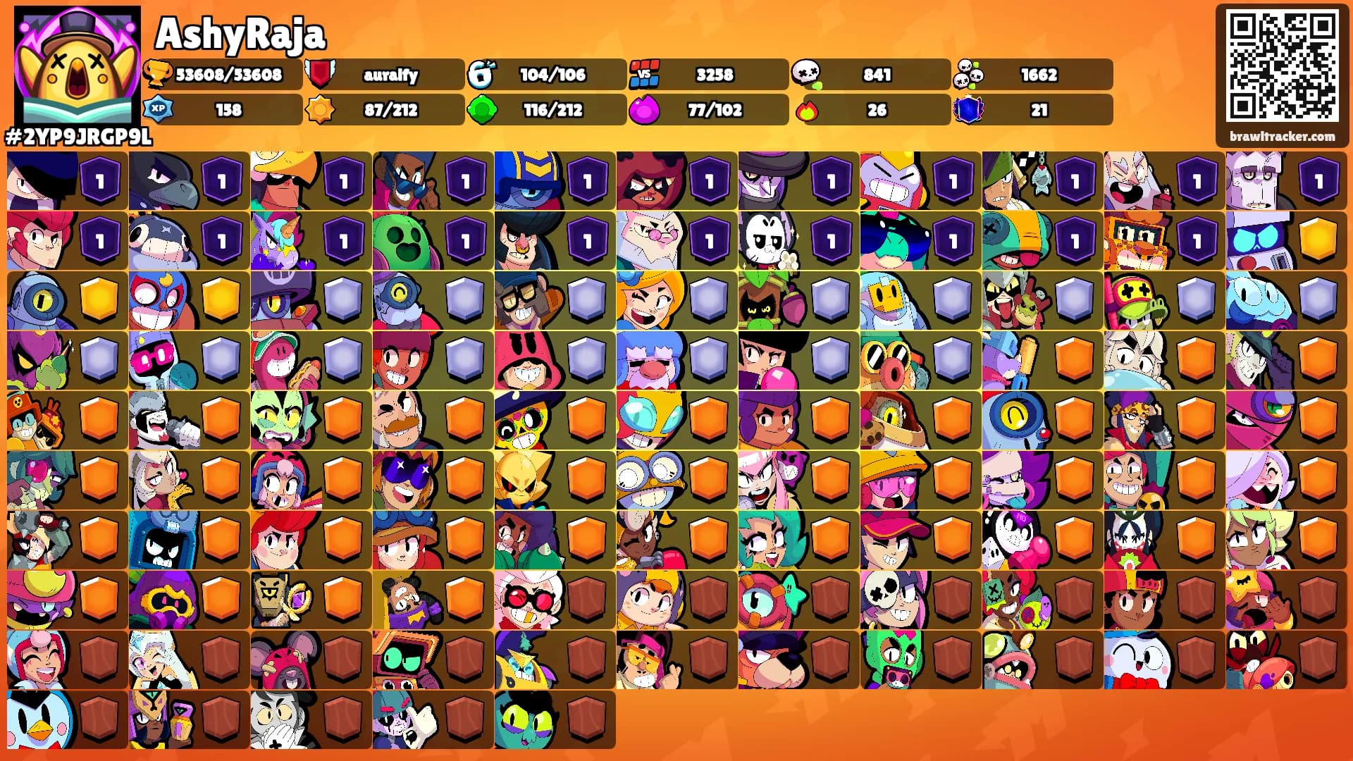 AshyRaja's Ranks