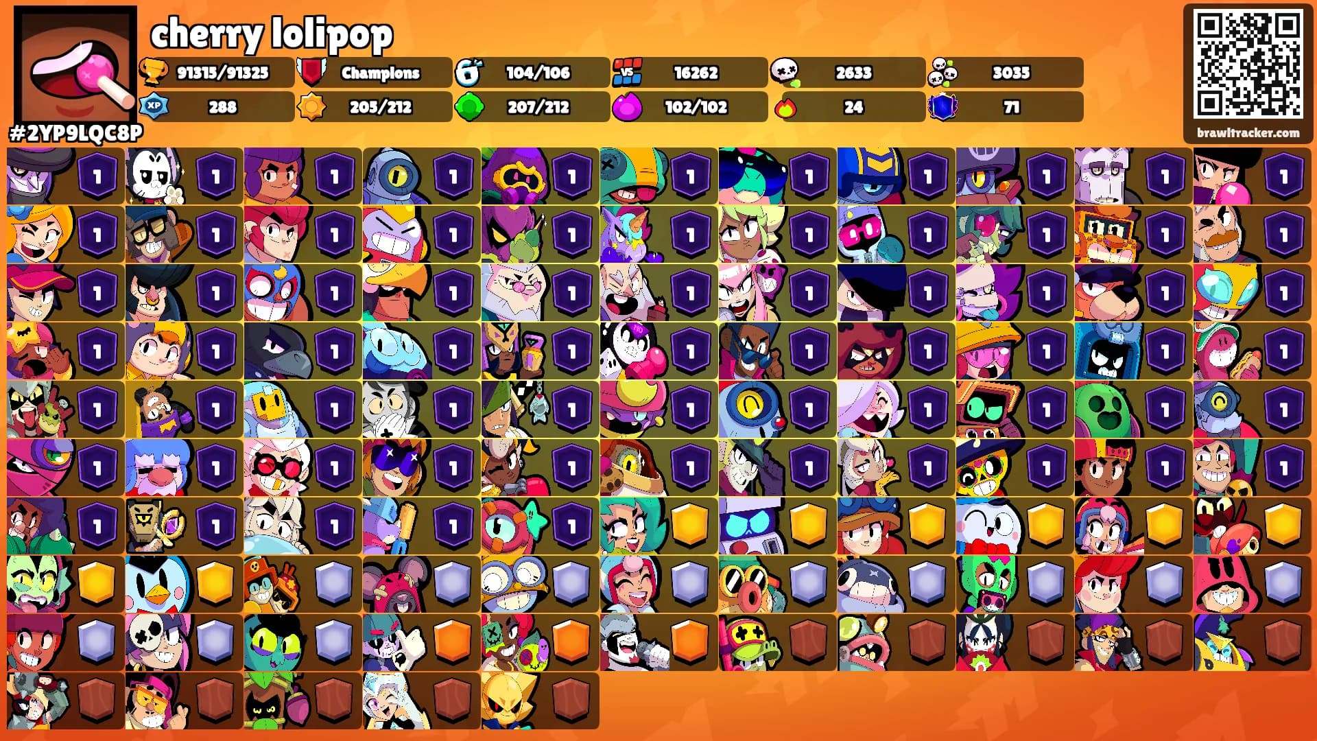 cherry lolipop's Ranks