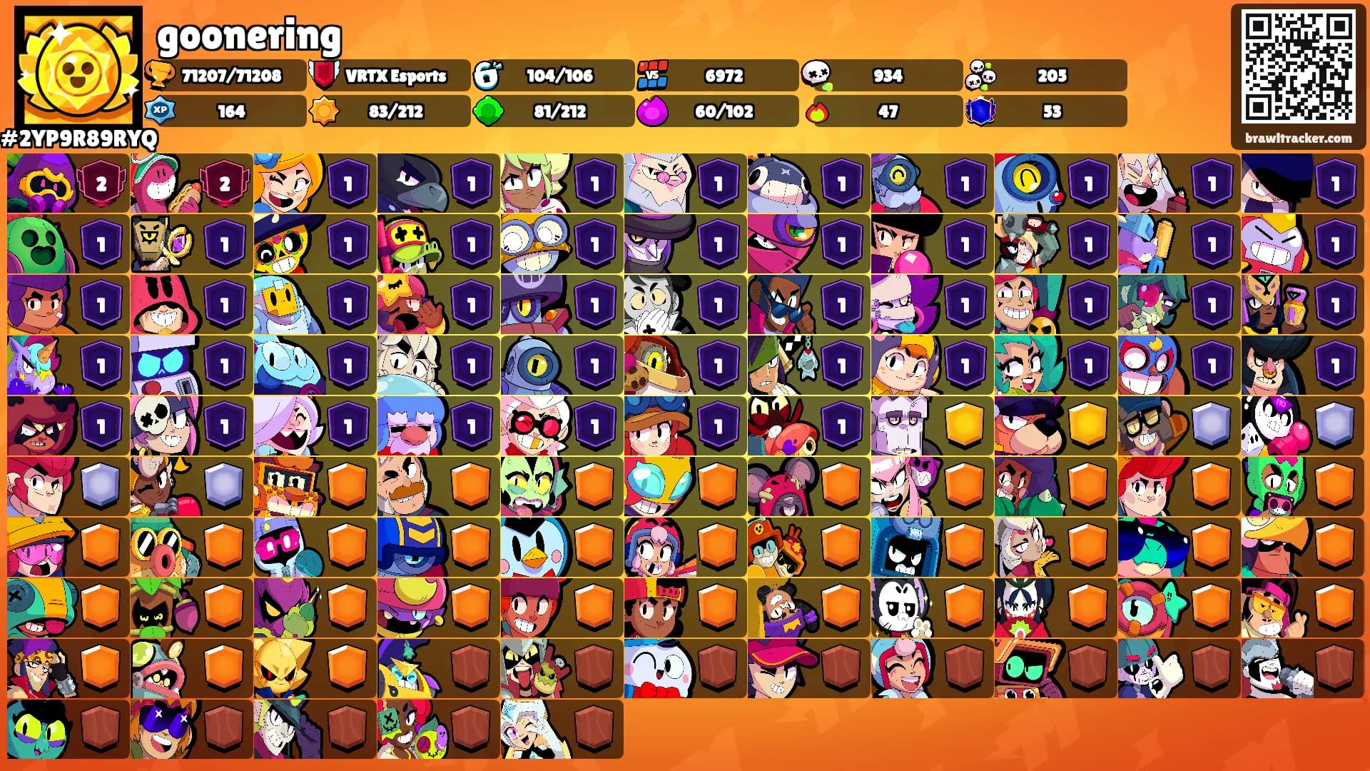 goonering's Ranks