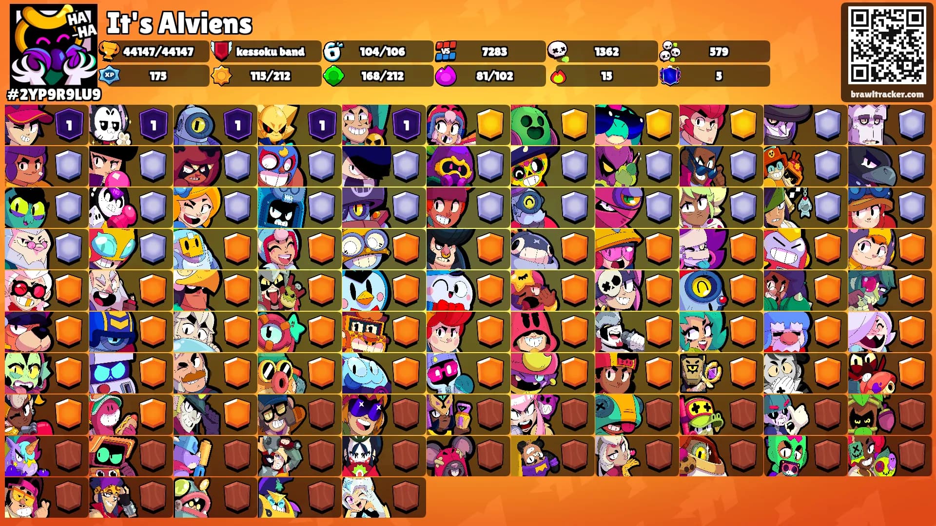 It's Alviens's Ranks