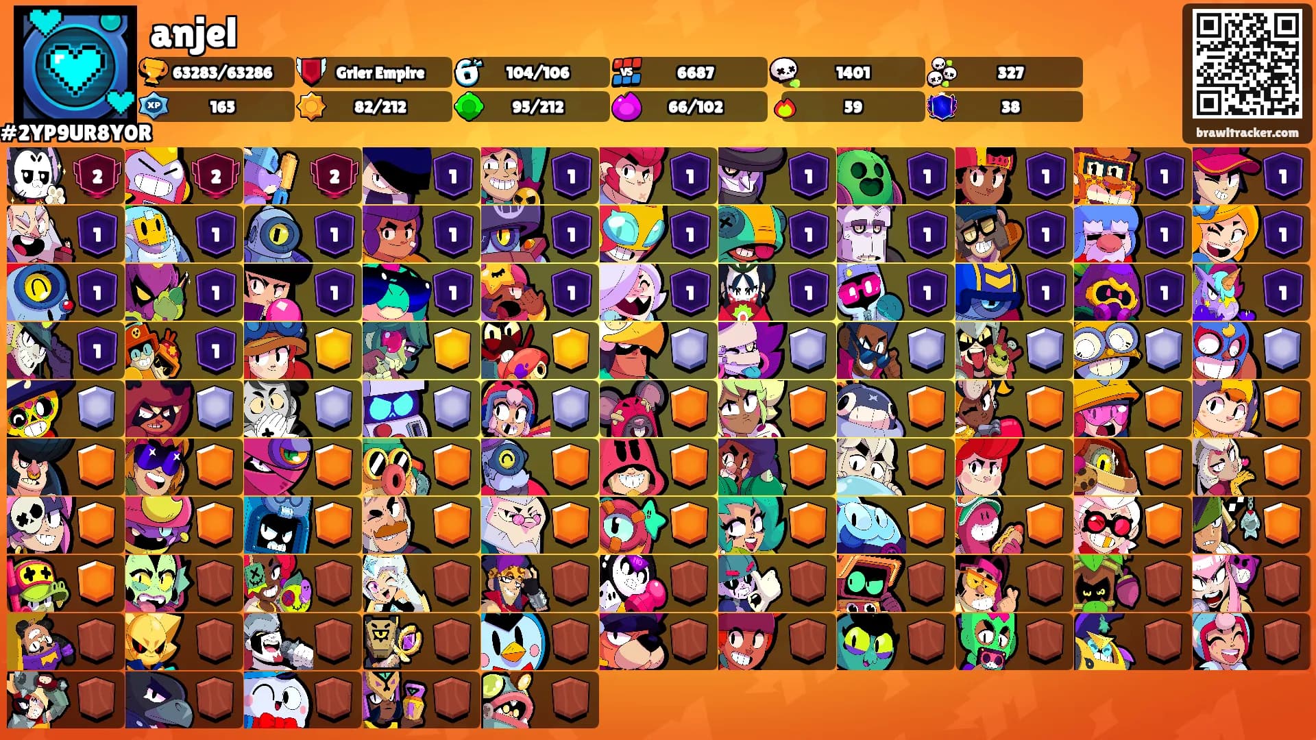 anjel's Ranks