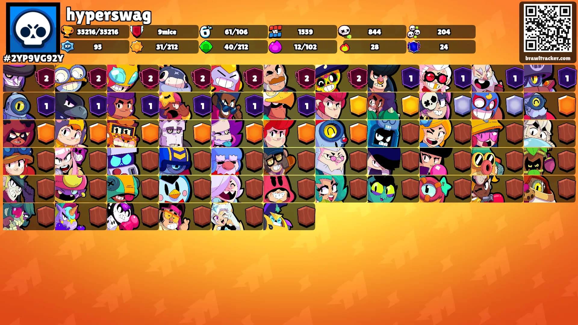 hyperswag's Ranks