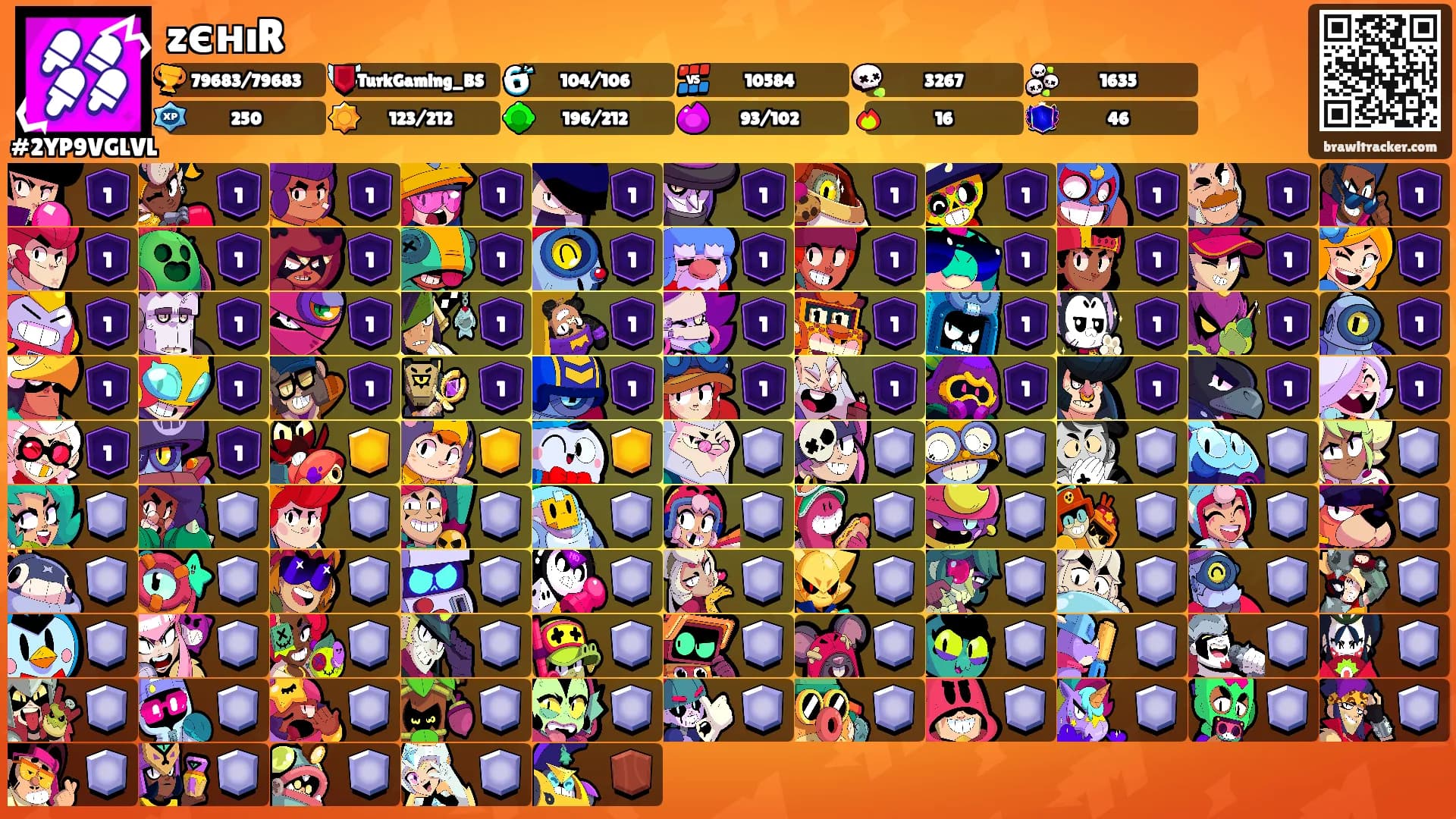 zєнıR's Ranks