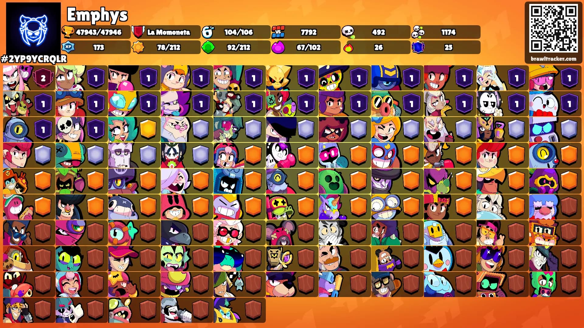 Emphys's Ranks