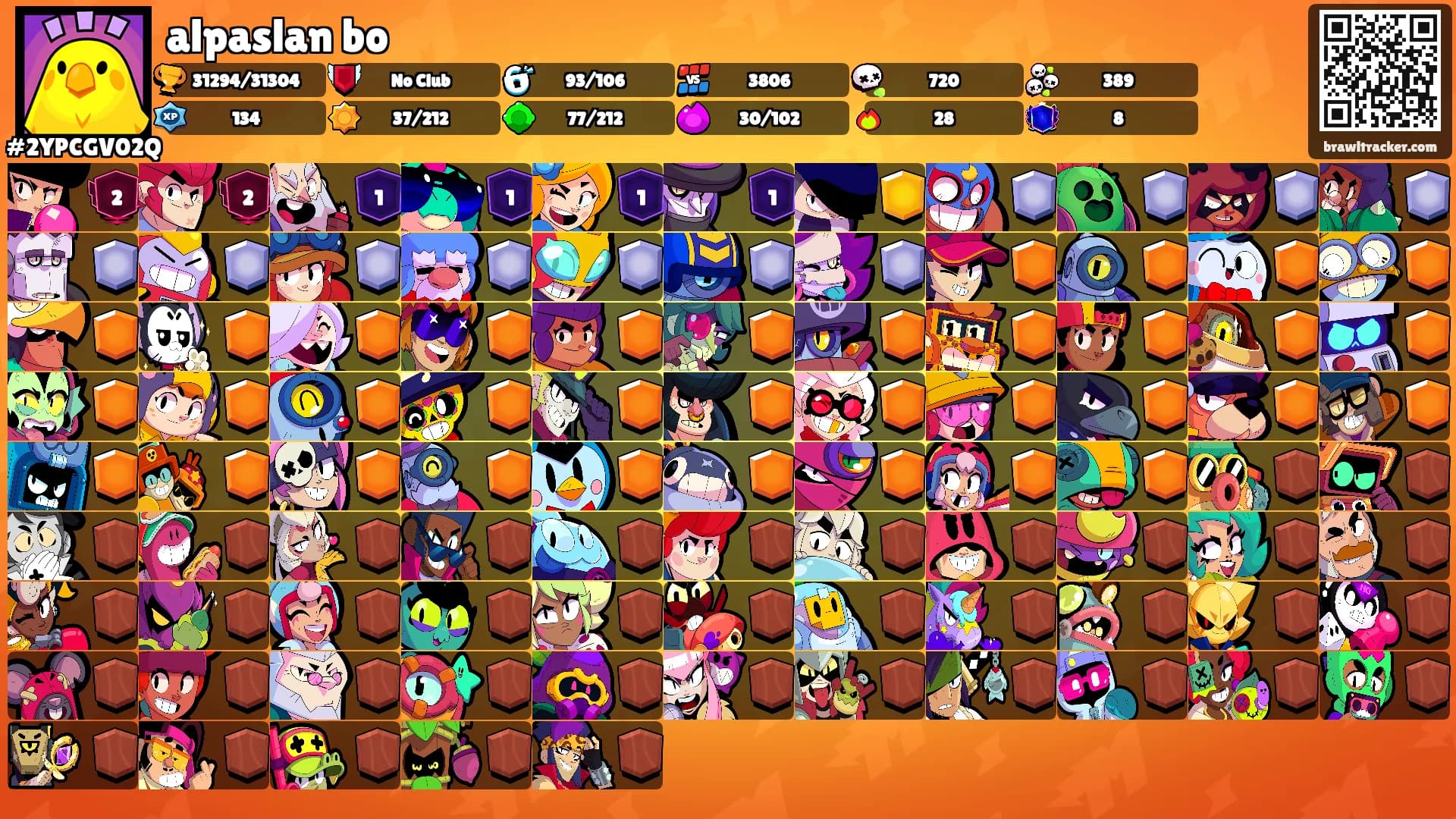alpaslan bo's Ranks
