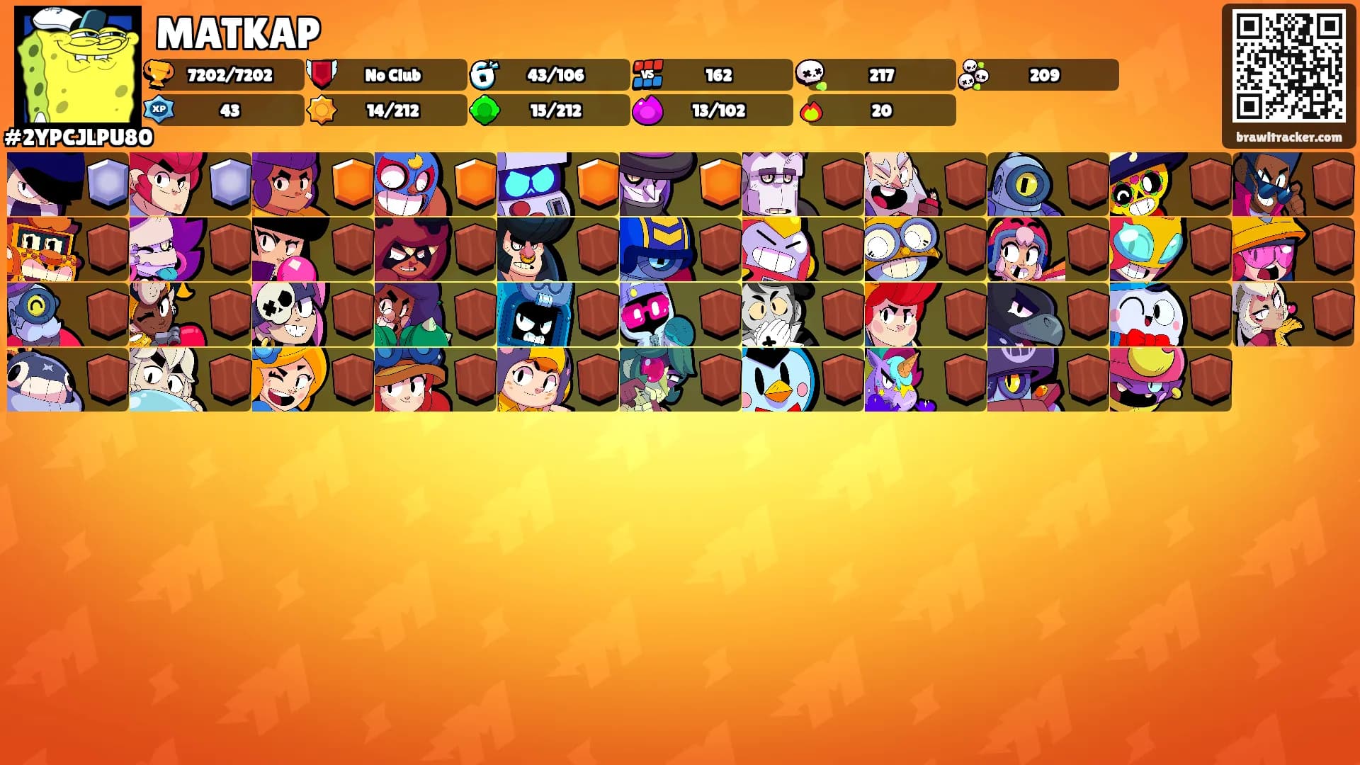 MATKAP's Ranks