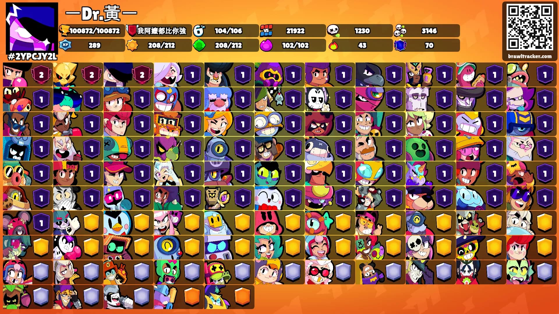 一Dr.黃一's Ranks