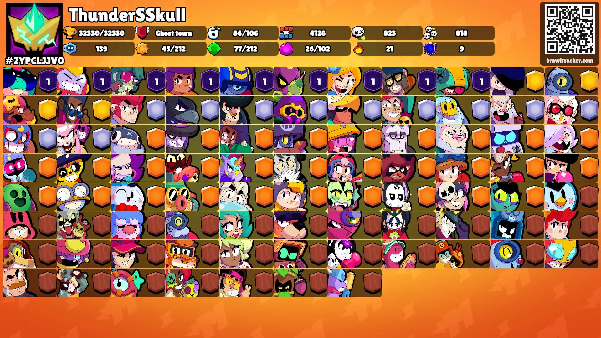 ThunderSSkull's Ranks