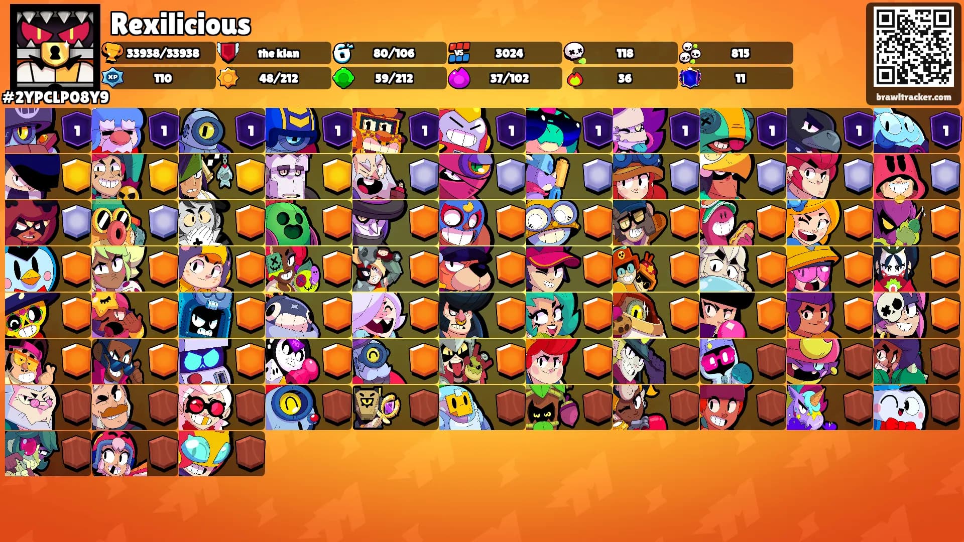 Rexilicious's Ranks