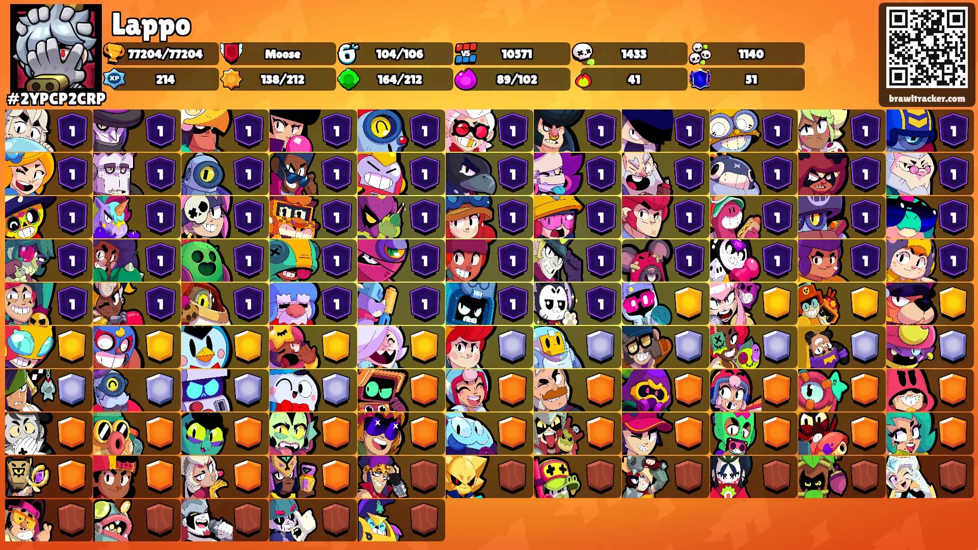 Lappo's Ranks
