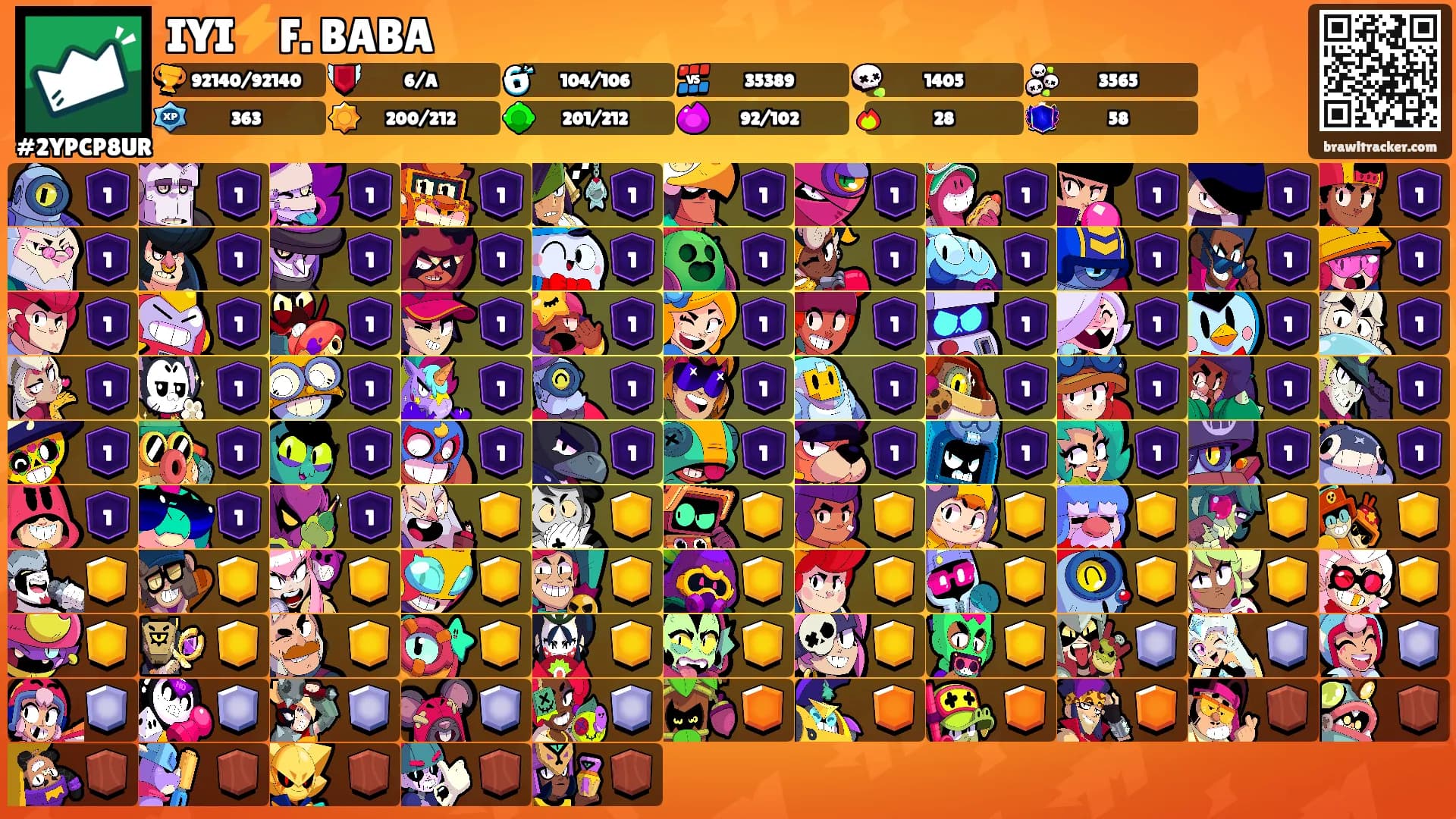 IYI⚡F. BABA's Ranks