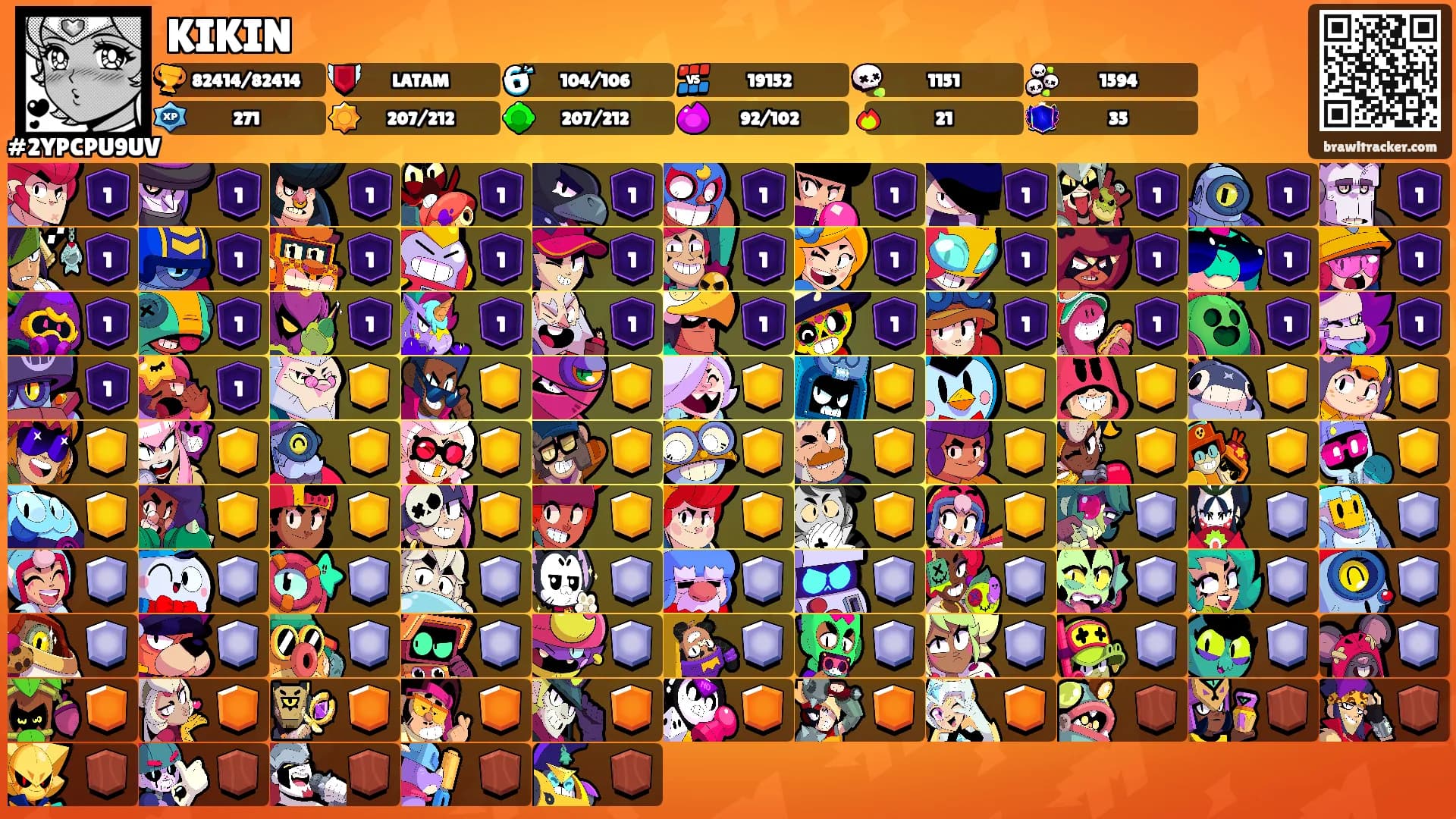 KIKIN's Ranks