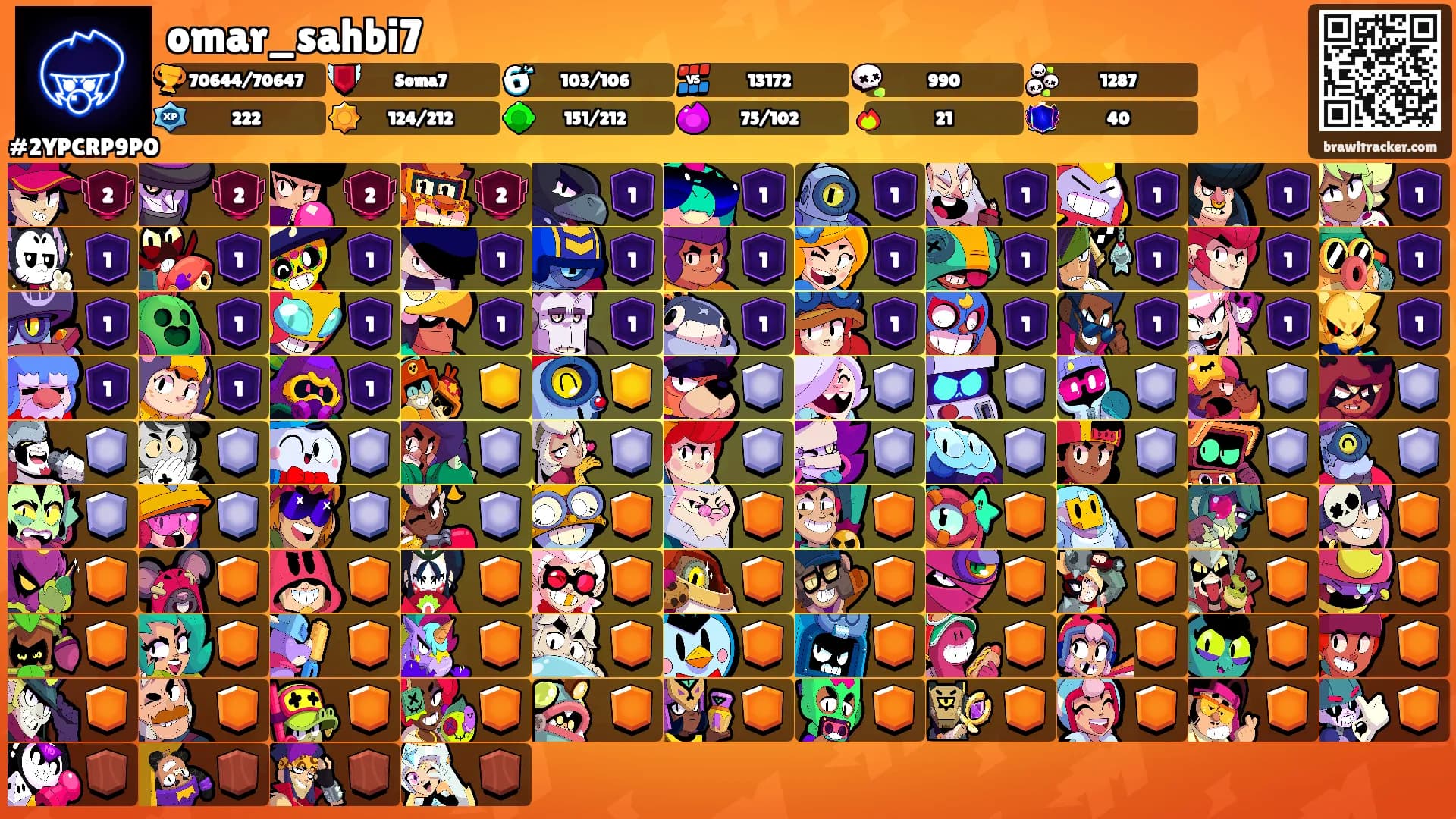 omar_sahbi7's Ranks