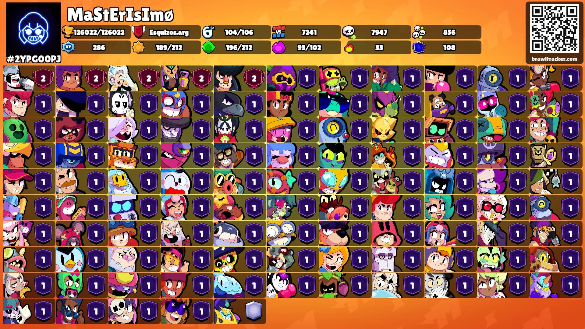 MaStErIsImø's Ranks