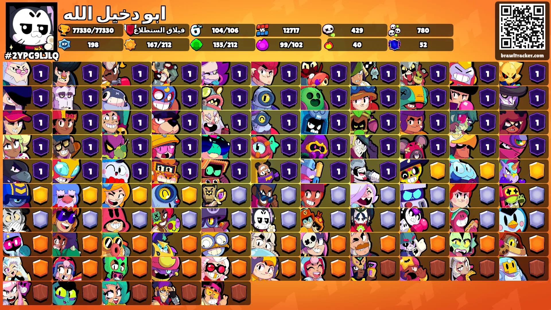 ابو دخيل الله's Ranks