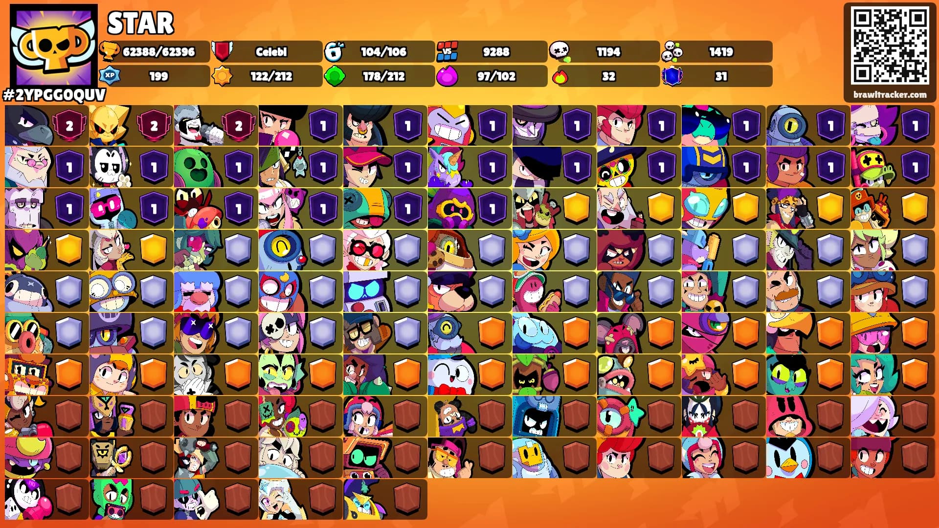 STAR's Ranks