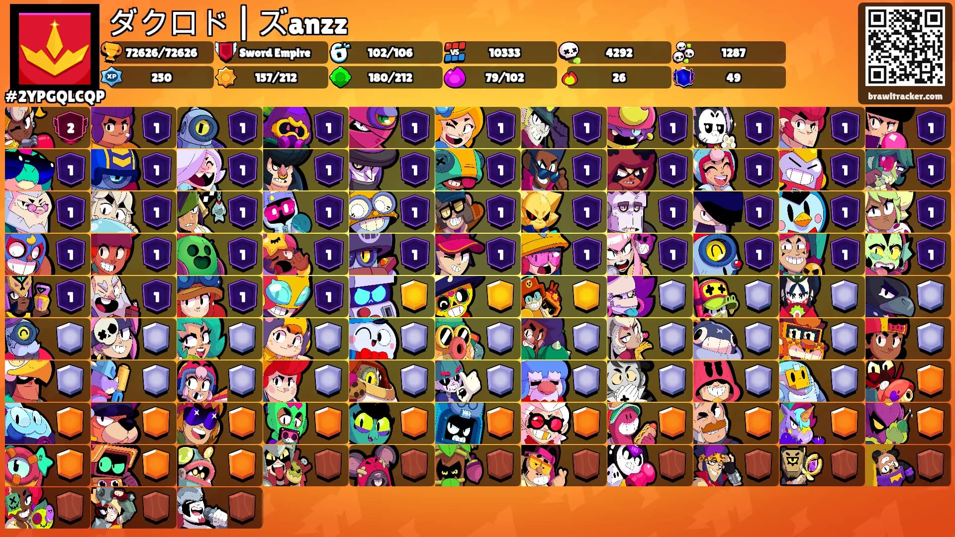 ダクロド | ズanzz's Ranks