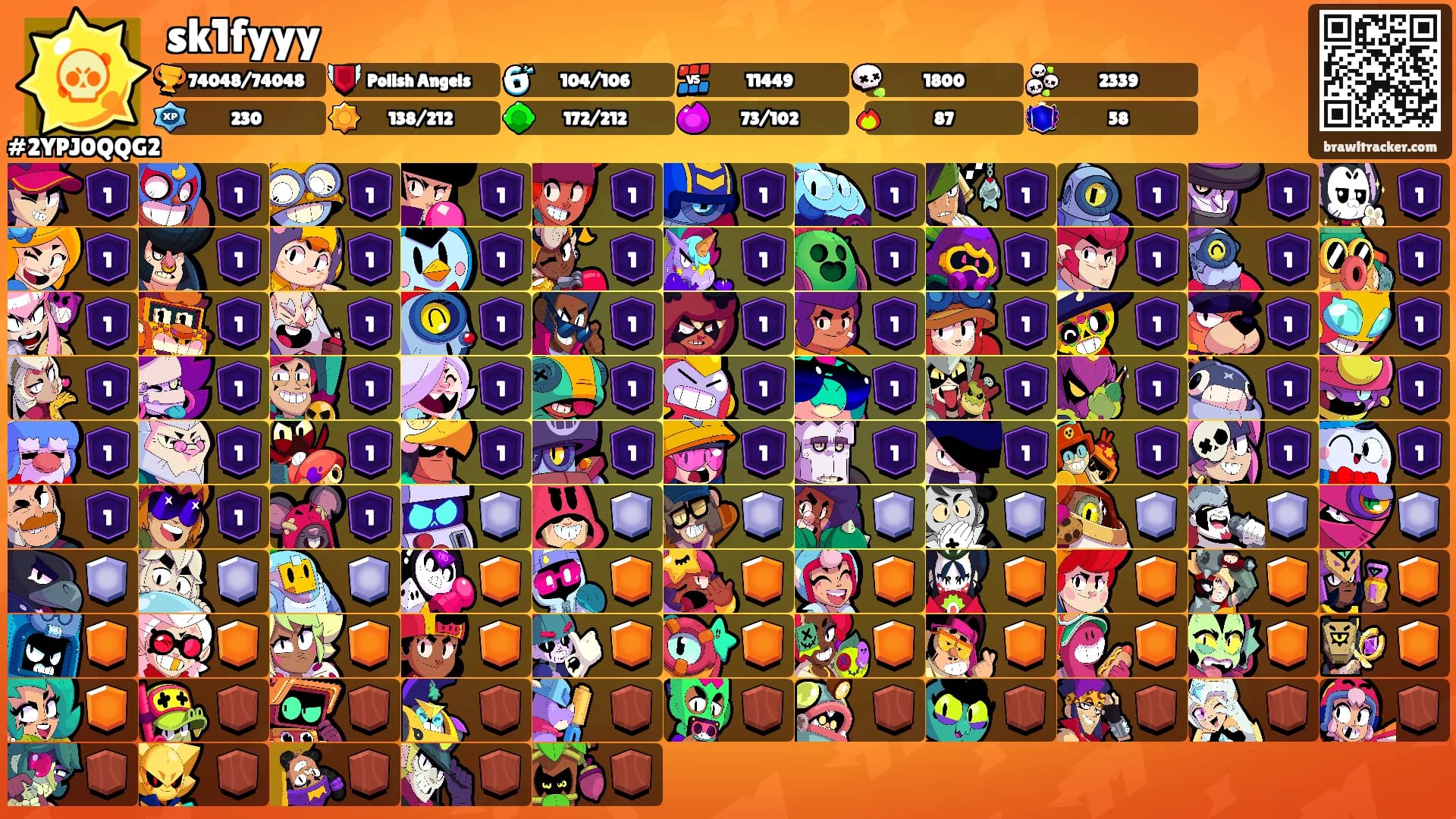 sk1fyyy's Ranks