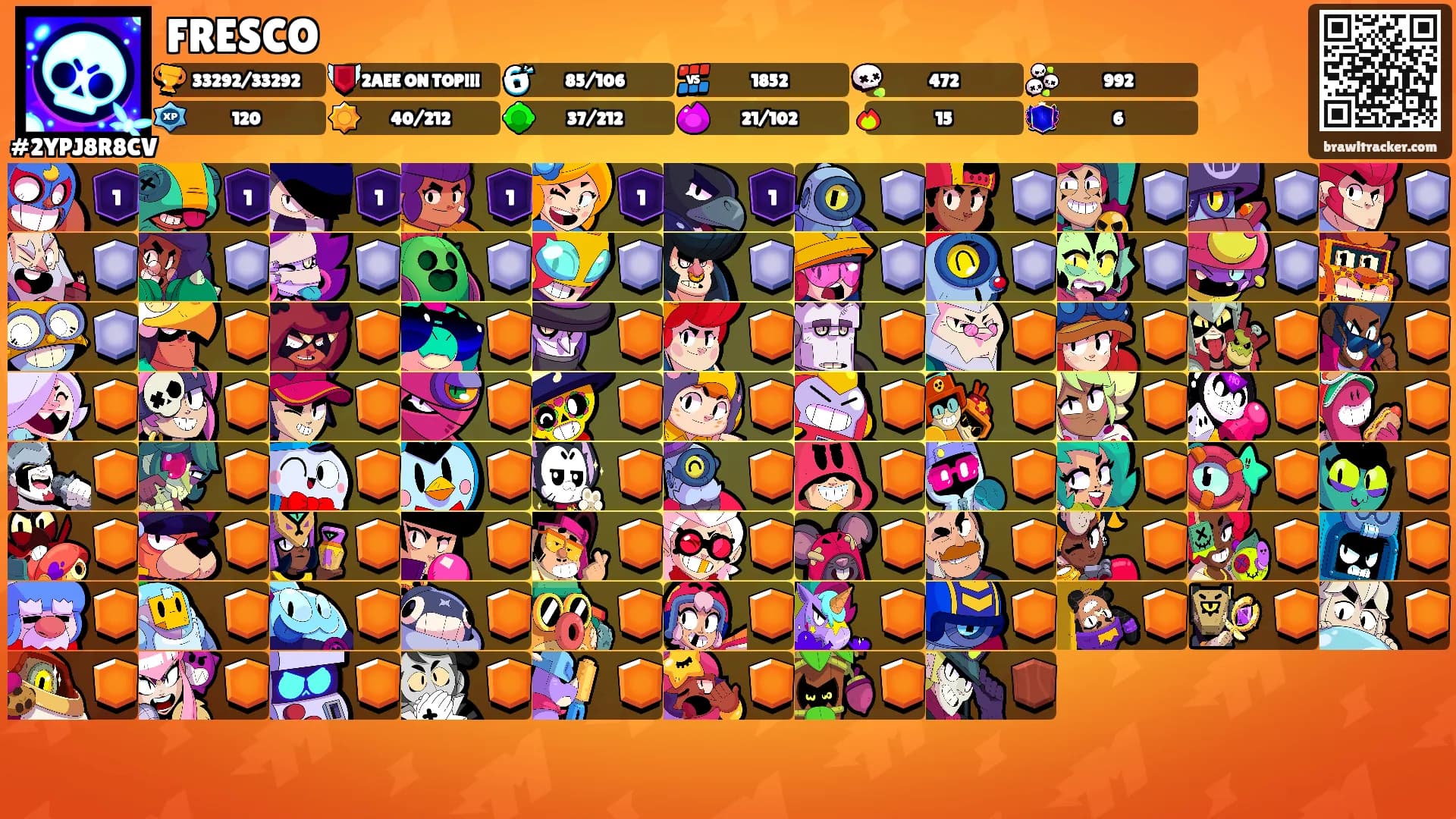 FRESCO's Ranks