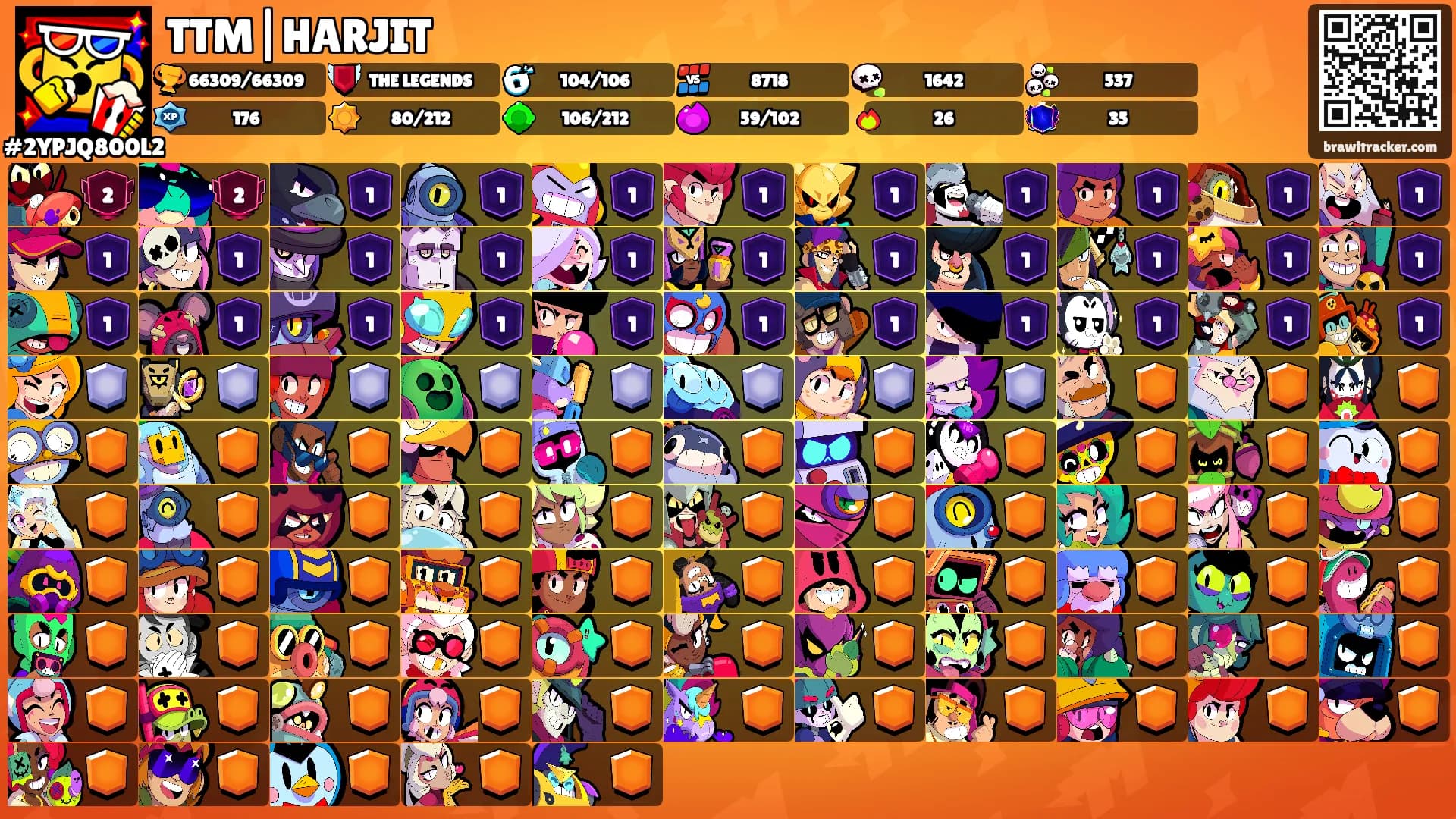 TTM|HARJIT's Ranks