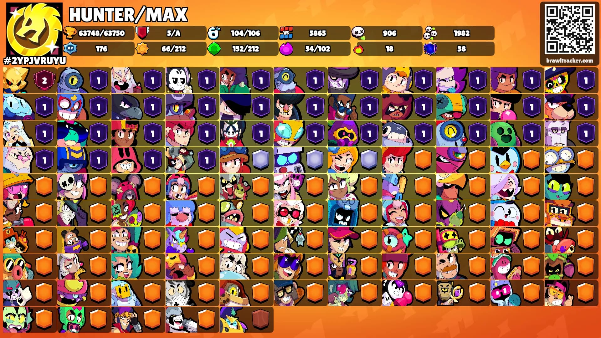 HUNTER/MAX's Ranks