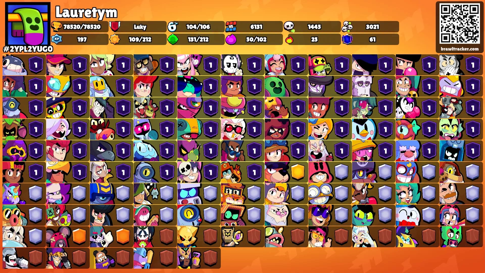 Lauretym's Ranks