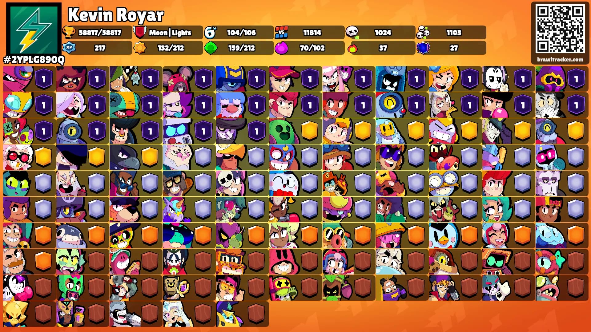 Kevin Royar's Ranks