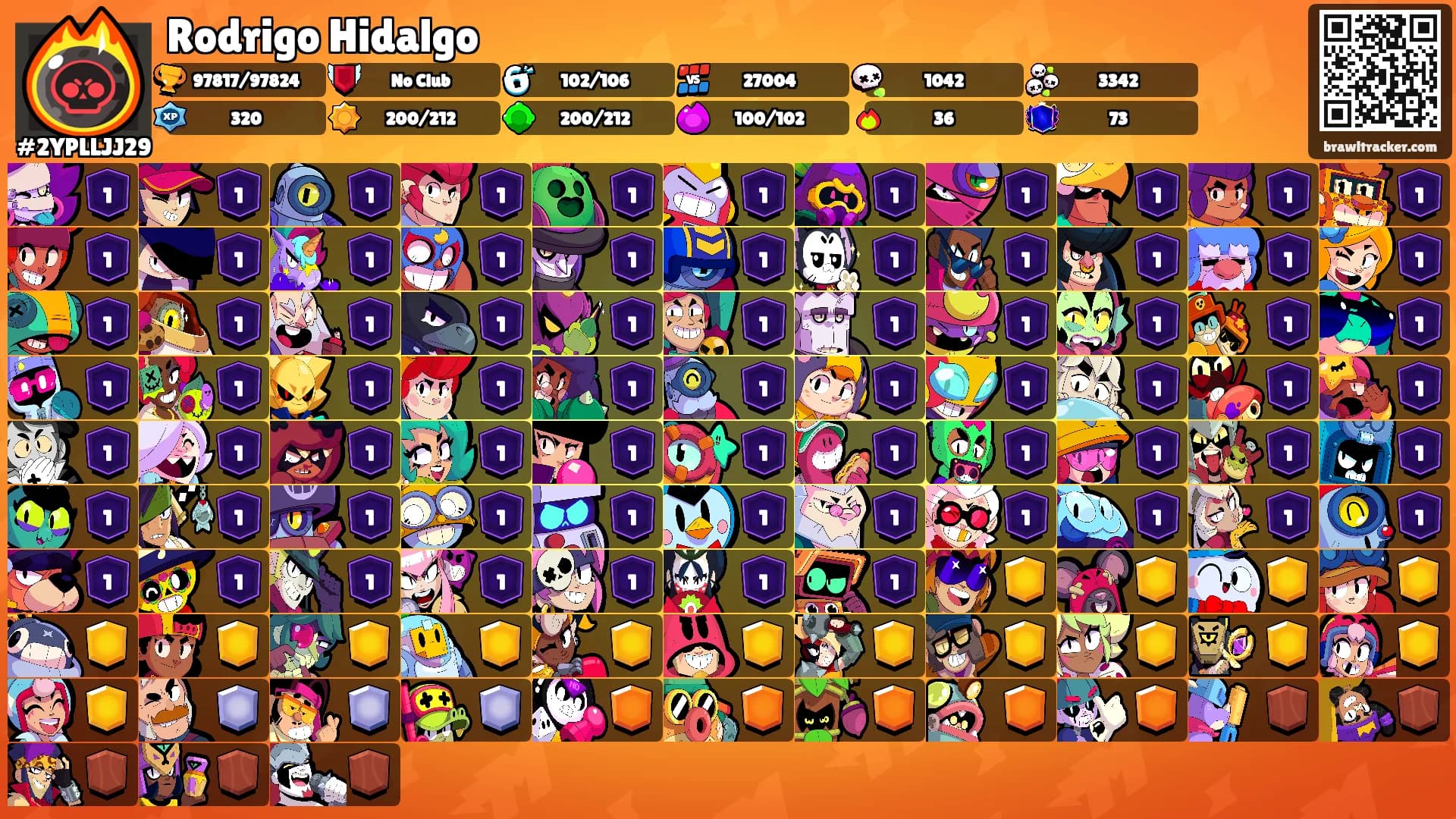 Rodrigo Hidalgo's Ranks