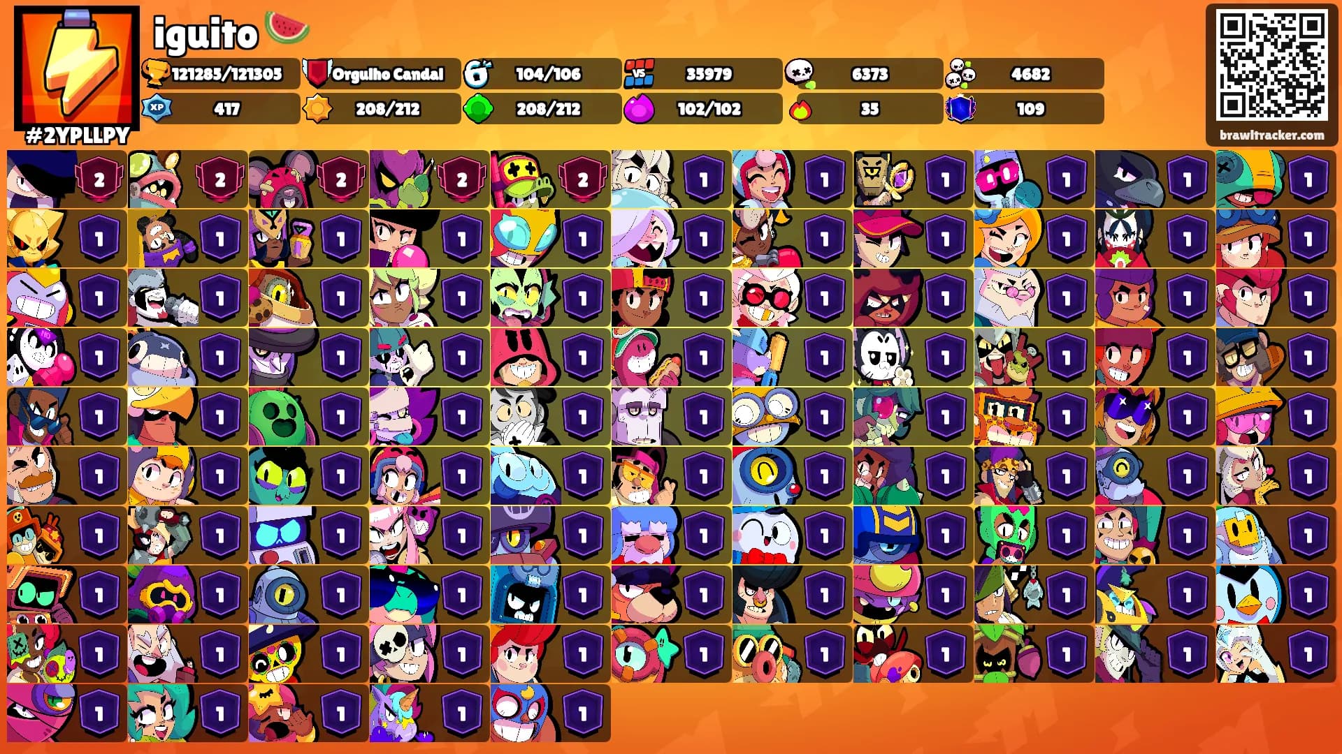 iguito 🍉's Ranks