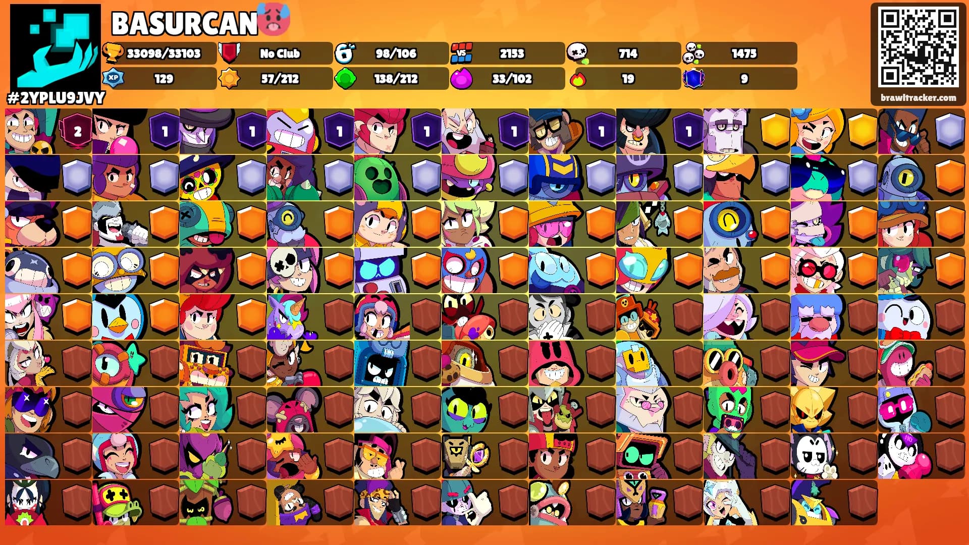 BASURCAN🥵's Ranks