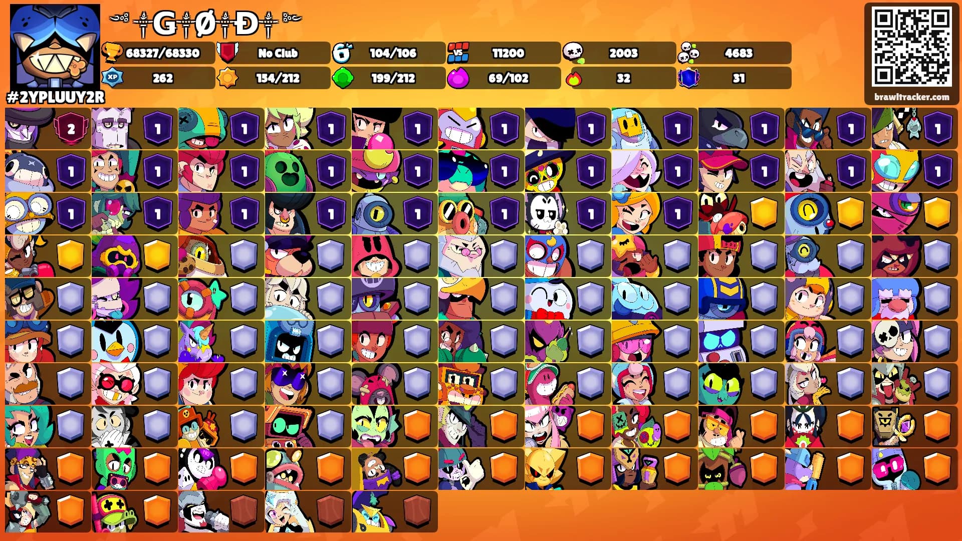 ༺꧁༒Ǥ༒Ø༒Đ༒꧂༻'s Ranks
