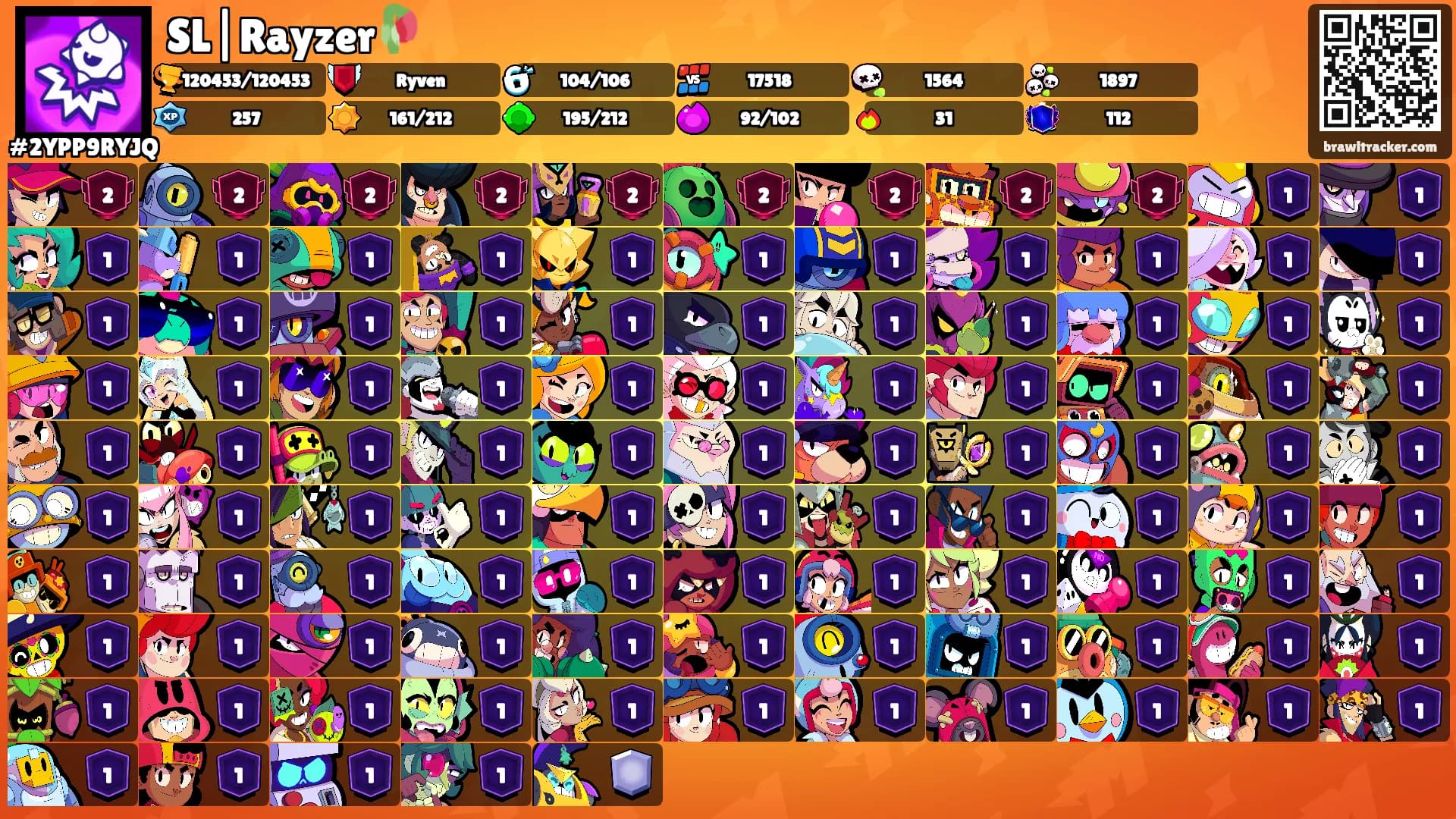 SL|Rayzer🥀's Ranks