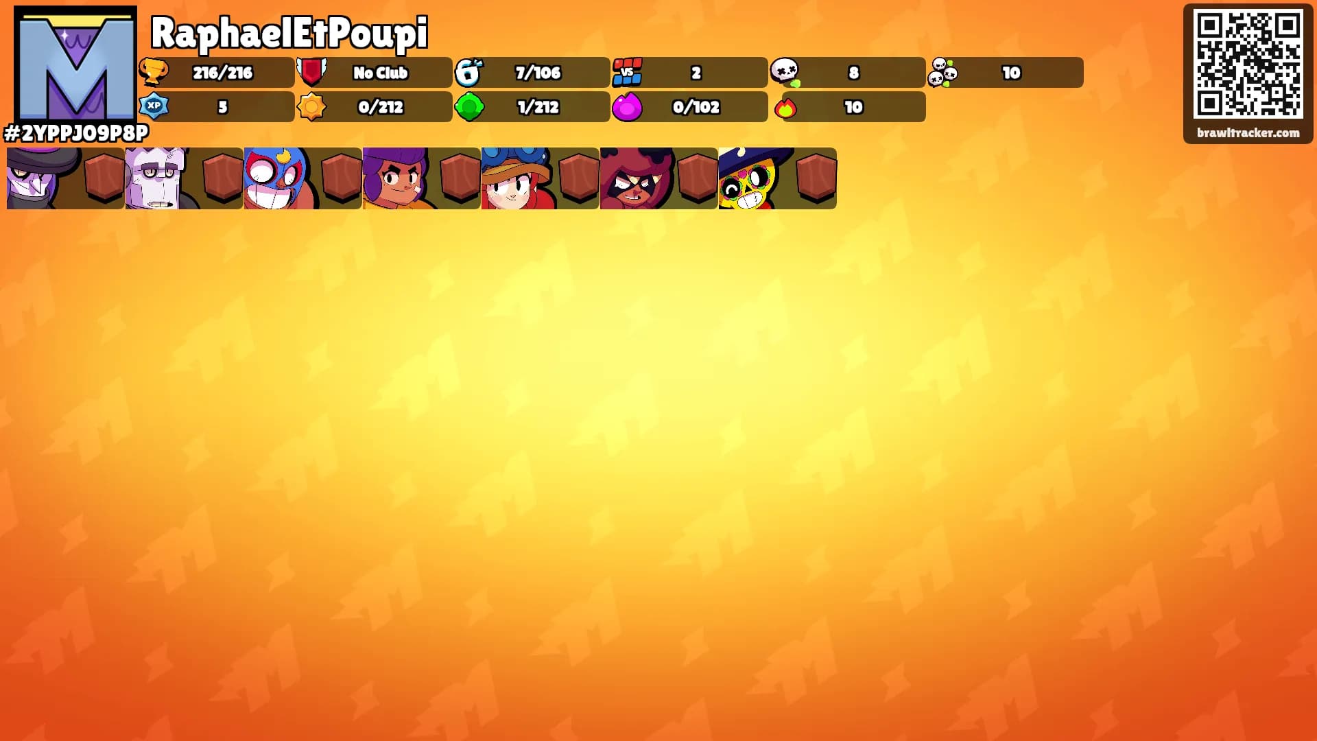RaphaelEtPoupi's Ranks