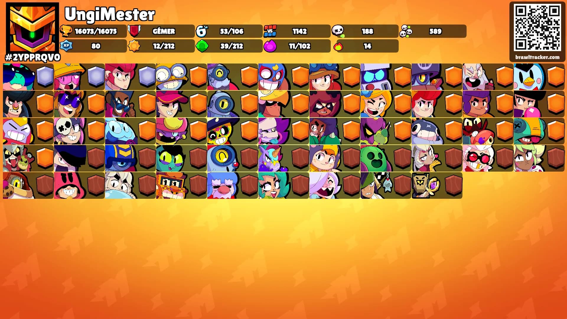 UngiMester's Ranks